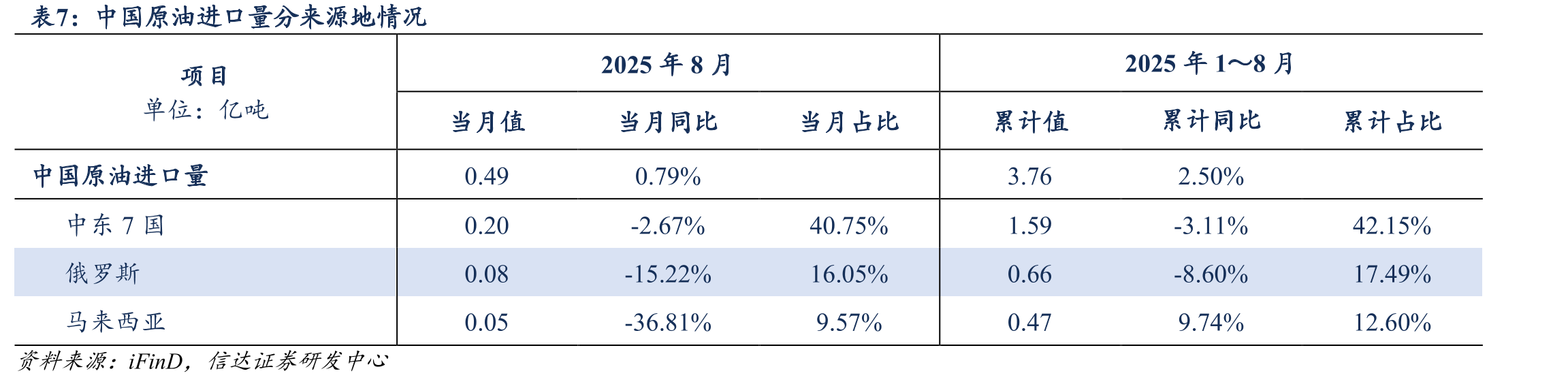 BDTI-TD3C航线（波斯湾→远东）TCE_第5页