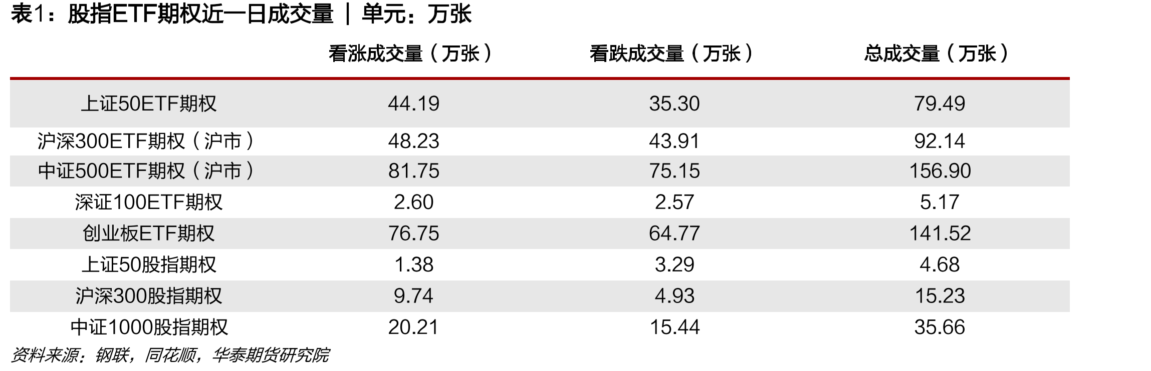 中证500ETF期权（沪市）波指VIX|单位：%_第4页