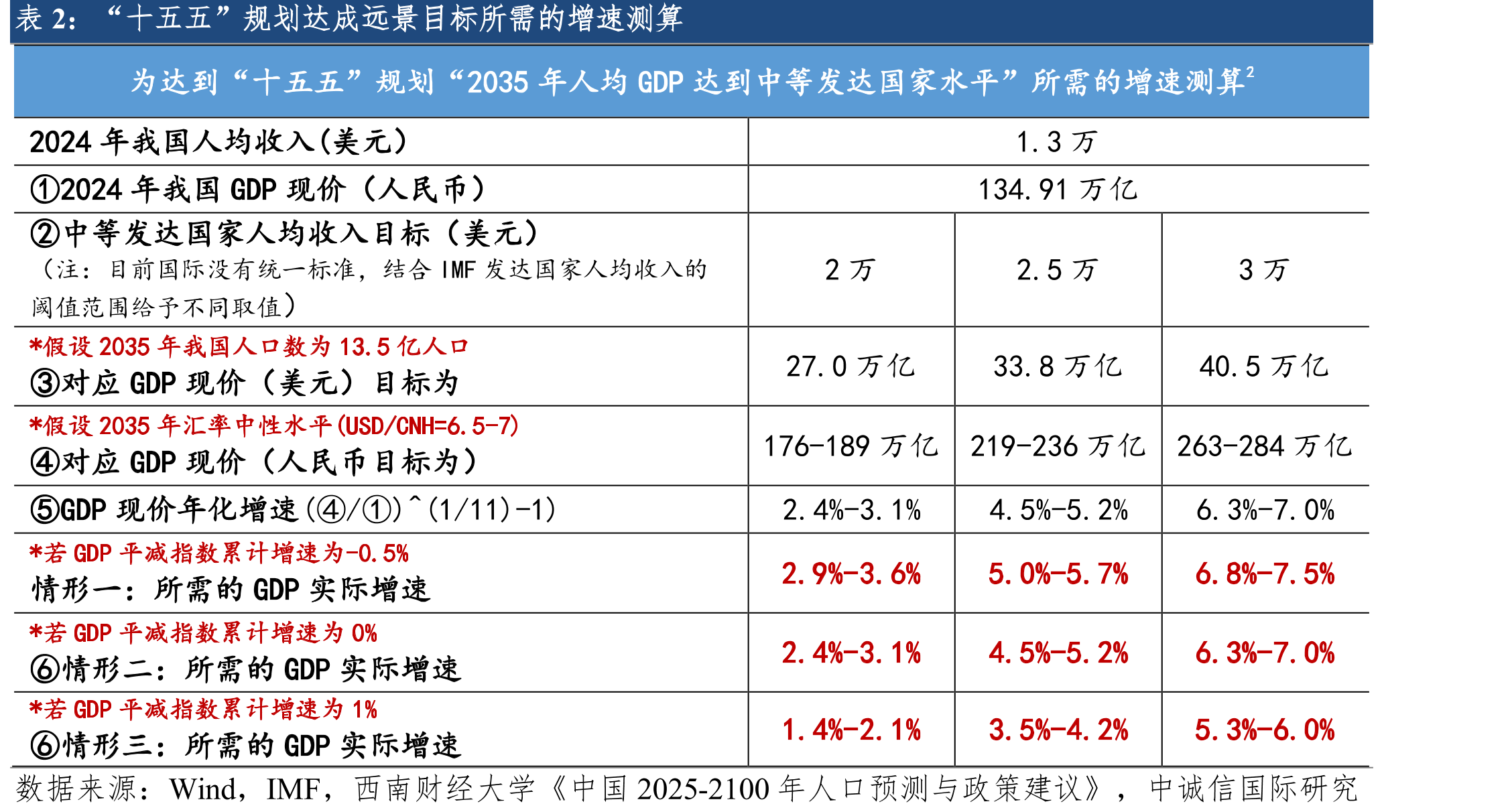 2015年以来我国经历过四轮化债，当前处于第五轮化债进程中_第3页