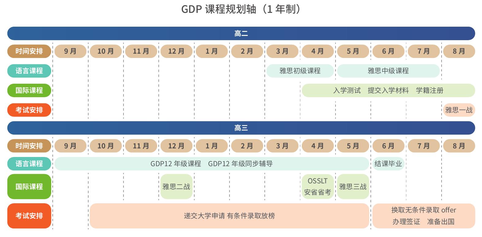 2020年~2024年加拿大本科申请一专业大类占比_第5页