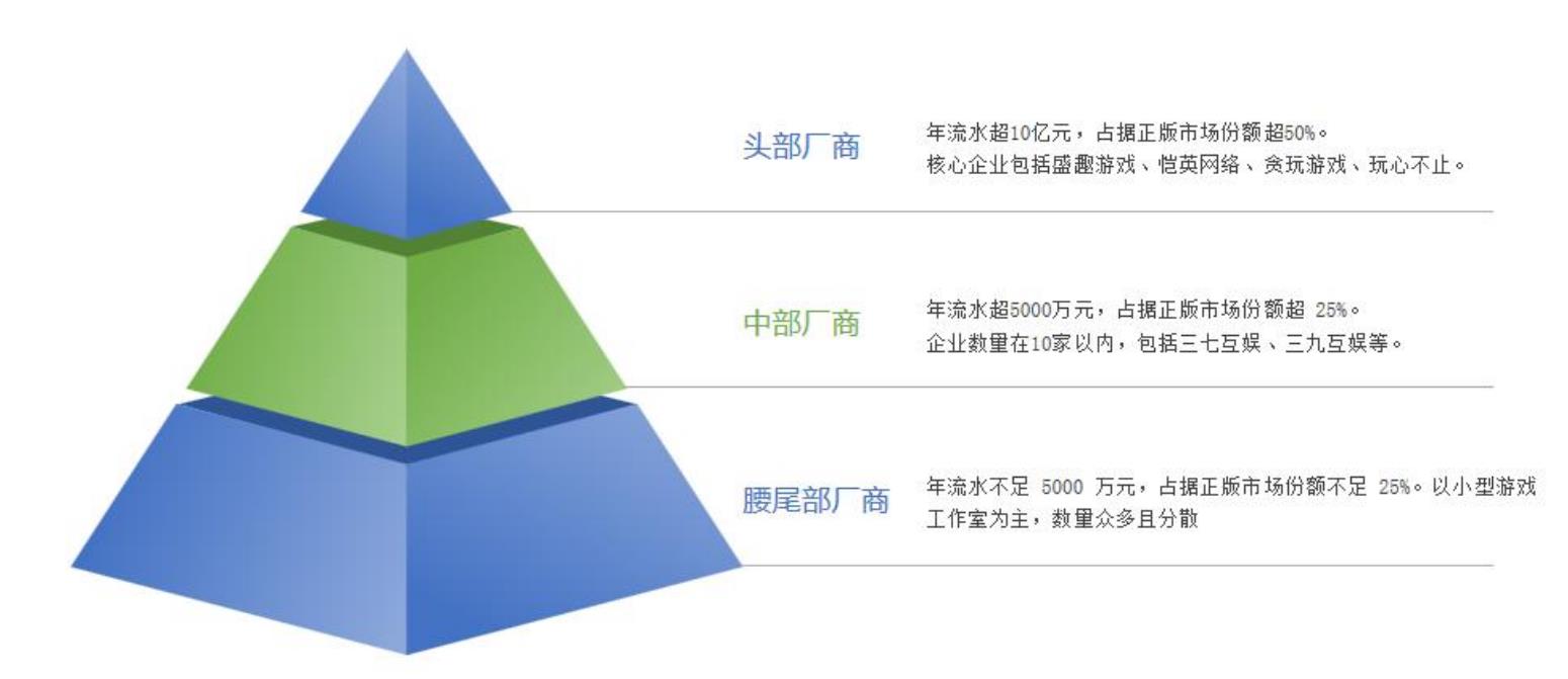 （国内传奇类IP价值趋势数据来源：艾瑞咨询）_第4页