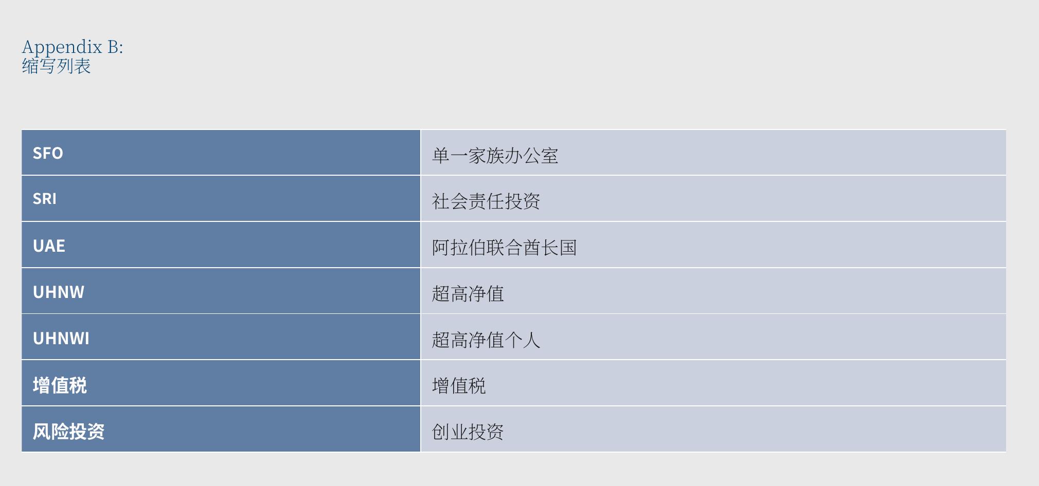 表4.2：绿色和可持续金融（GSF）的主要举措_第2页