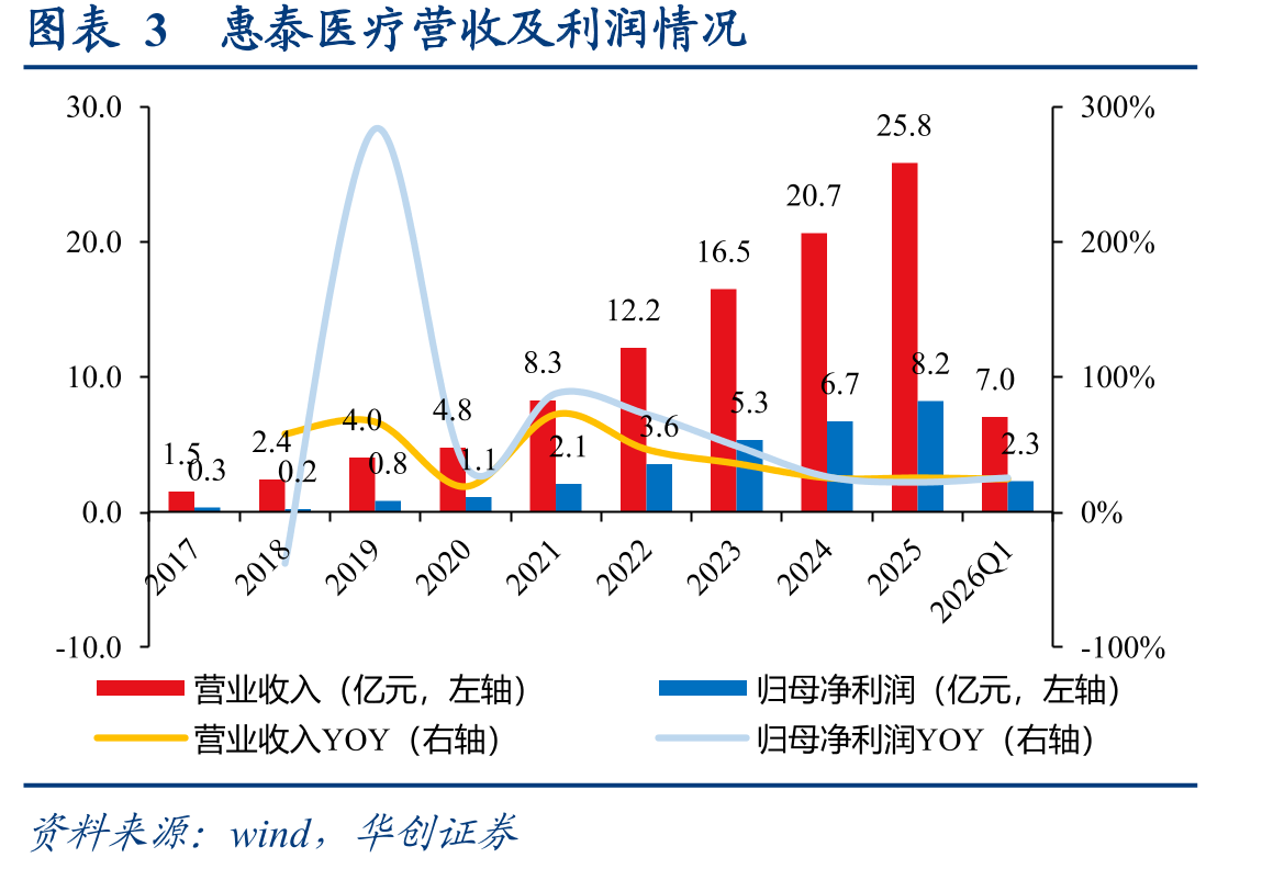 图表9中国冠状动脉疾病患者人数（万人）_第5页