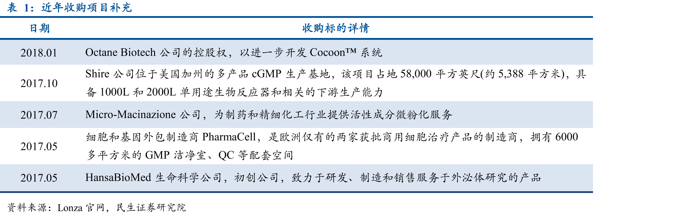 SLI部门2013-2019年COREEBITDA_第4页
