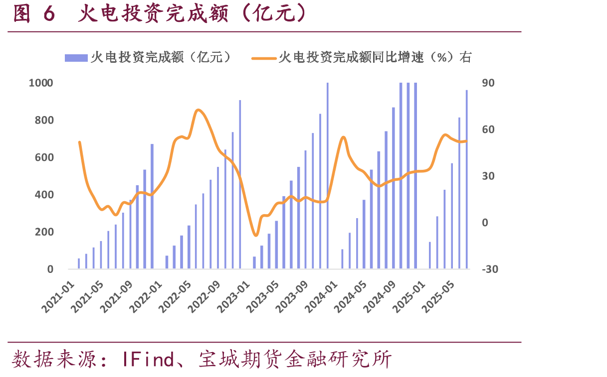 图22美国新英格兰地区电价（美元/兆瓦时）_第5页
