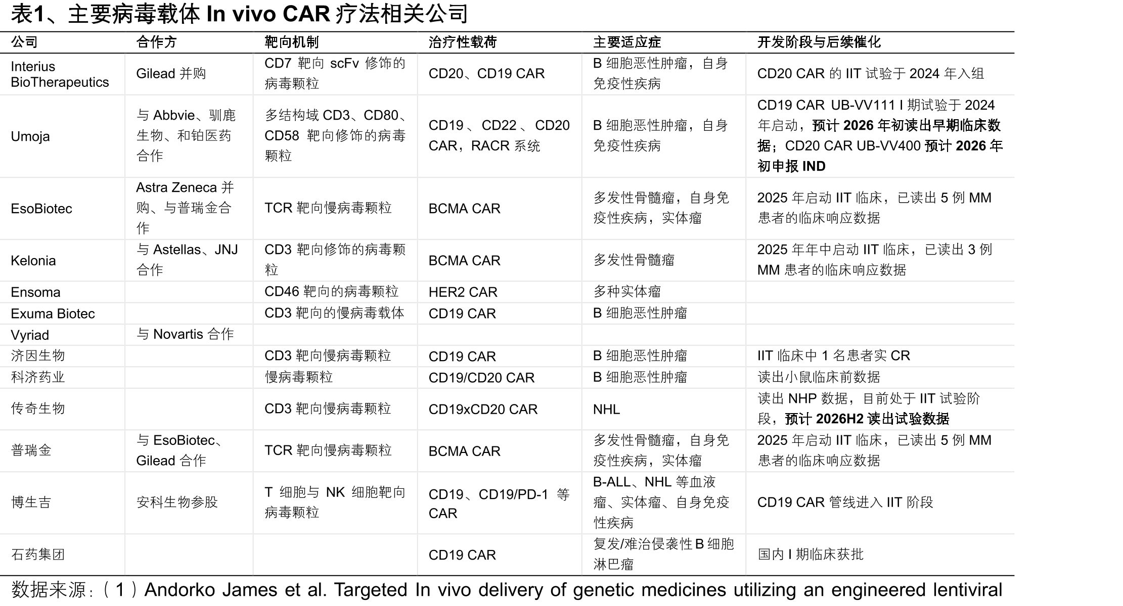 图56HN2301在5例SLE患者的SLEDAI-2000评分缓解数据_第5页