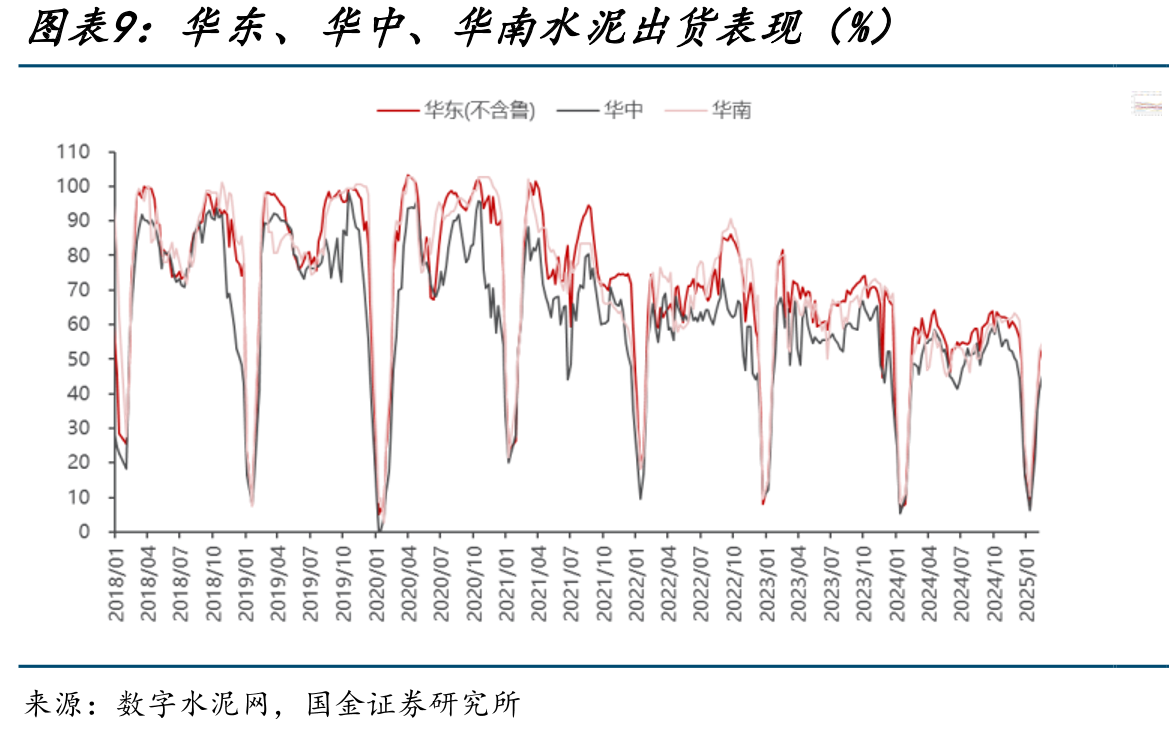 2025年至今光伏玻璃冷修生产线_第2页