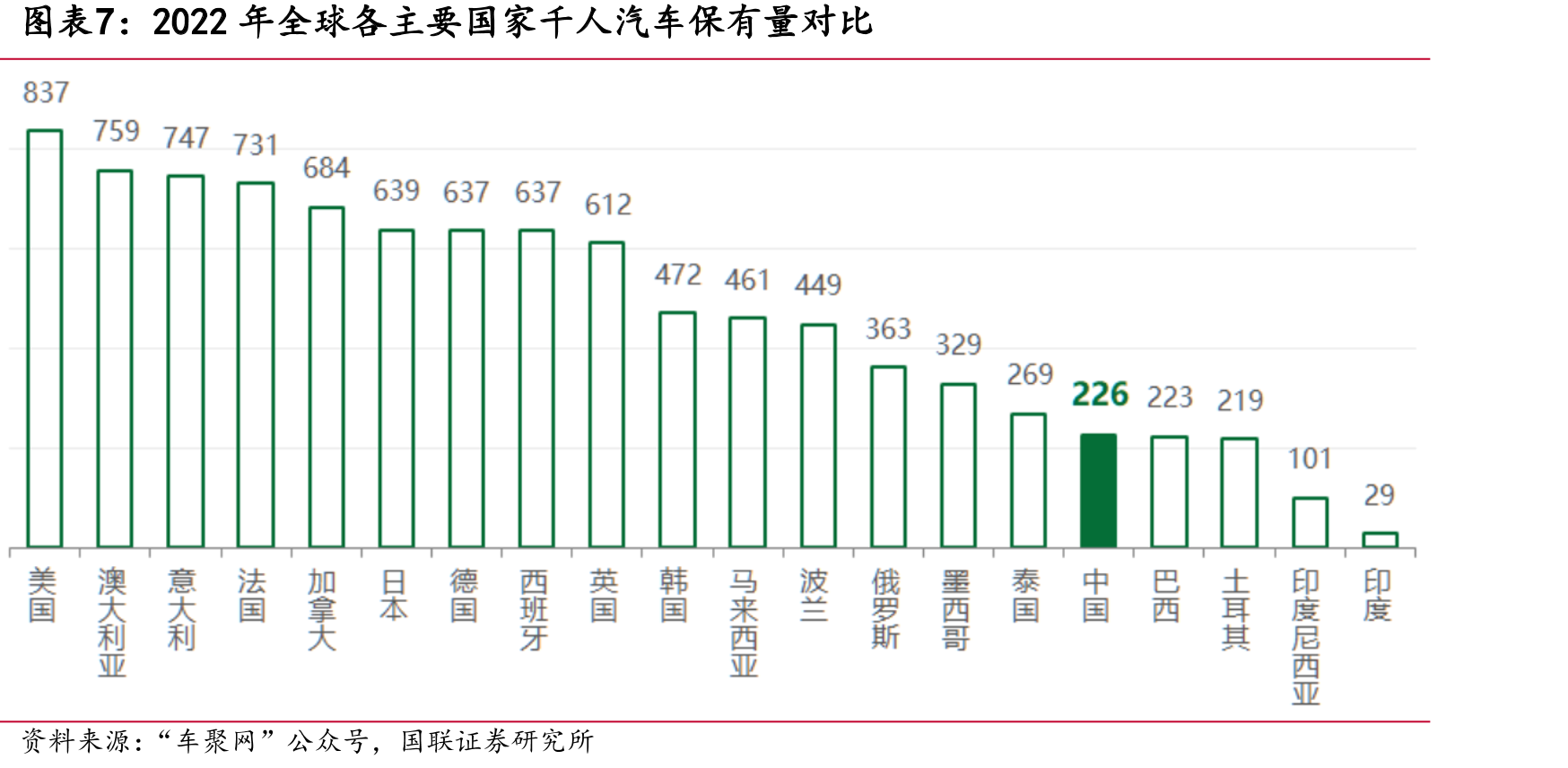 我国机动车保有量情况_第4页