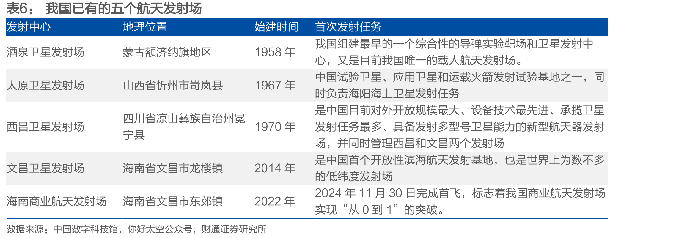 银河航天在灵犀03星上成功实现了终端到终端（T2T）低轨卫星通信测试_第4页