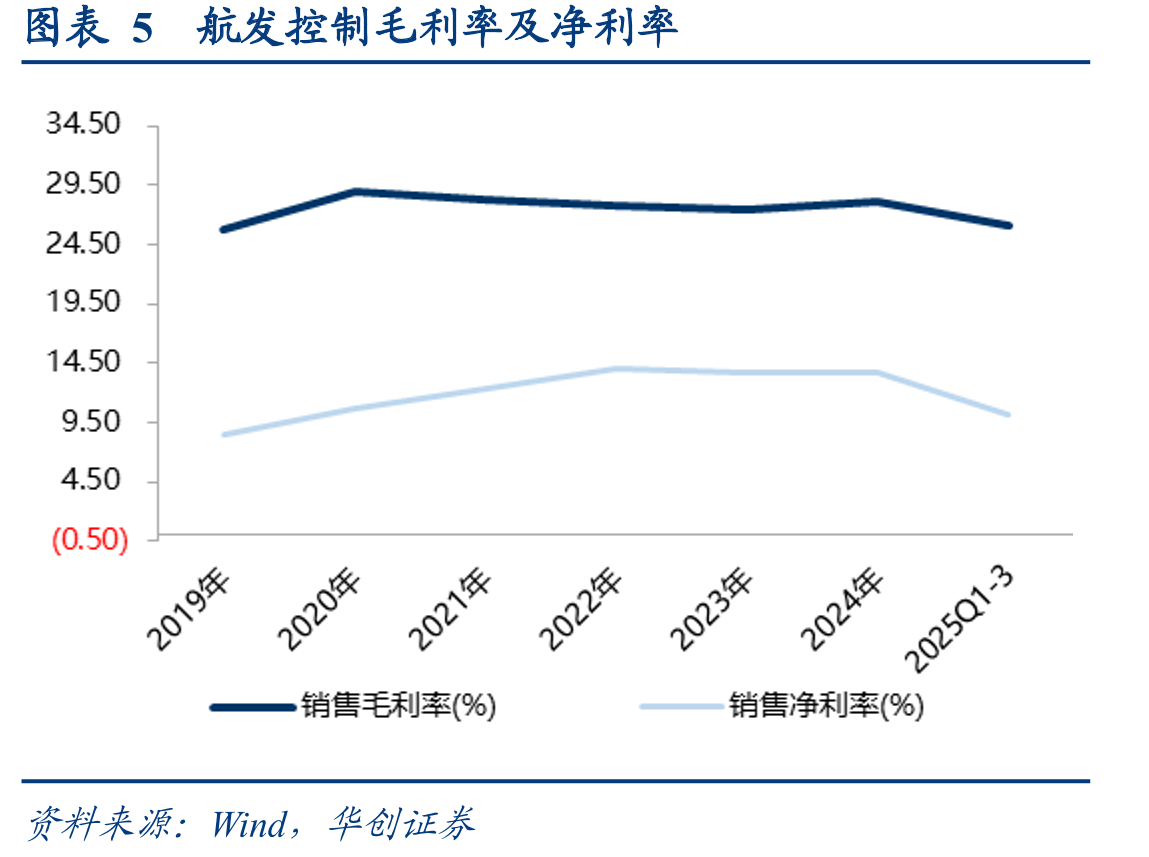 图表25我国航空发动机数字控制系统（FADEC）发展历程与技术演进_第4页