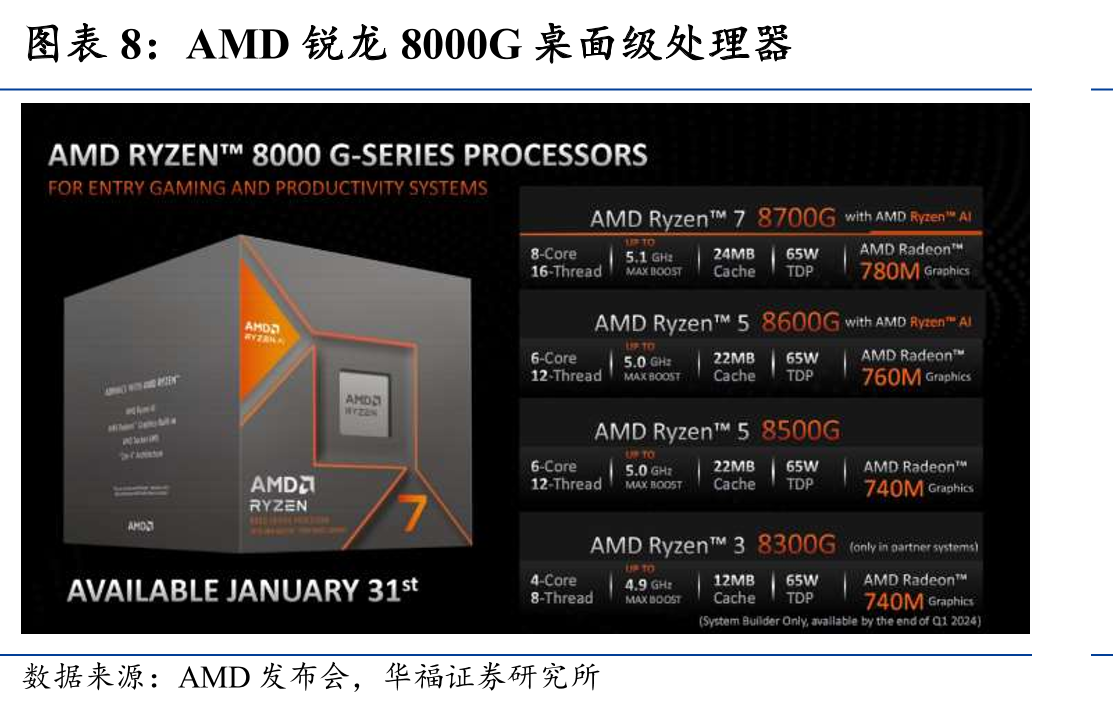 CES2024中AI芯片相关产品概览_第3页