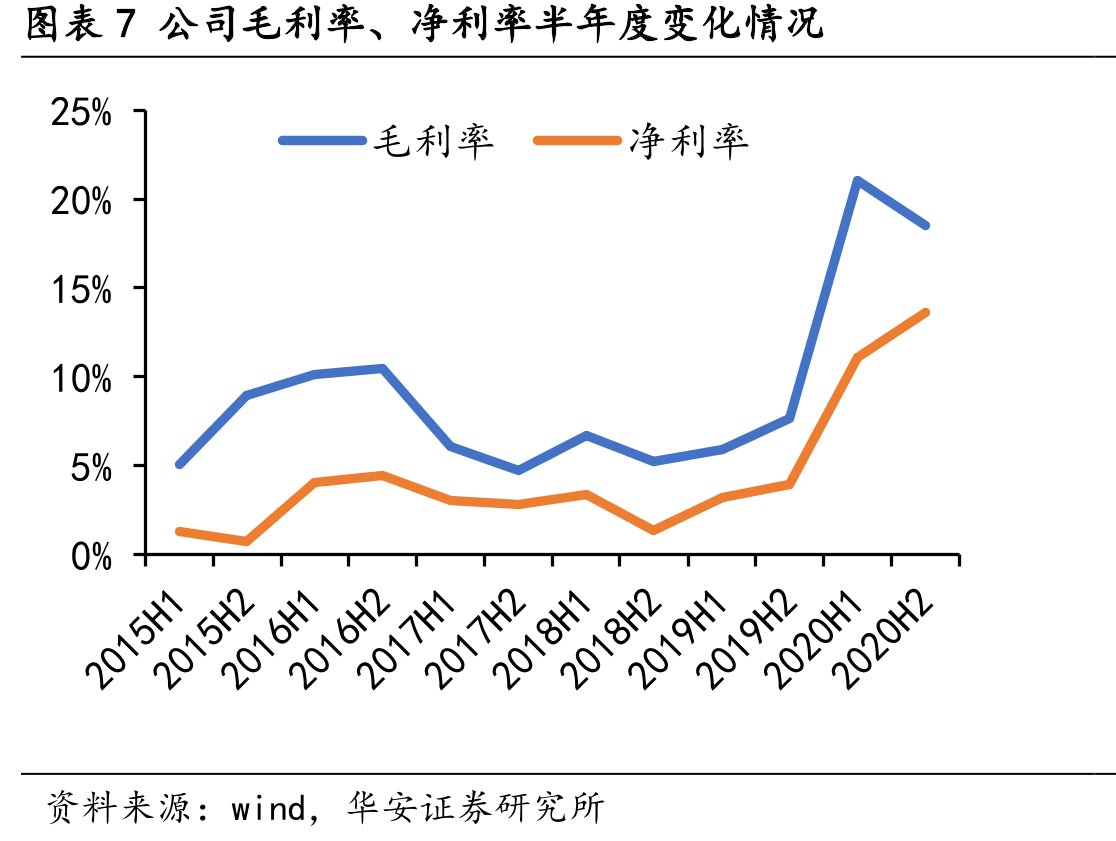 图表13购建固定资产、无形资产、长期资产支付的现金_第4页