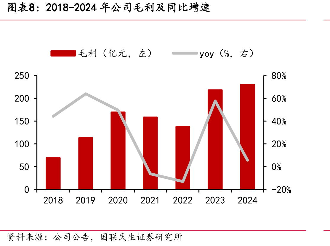 2018-2024年链家门店单店平均GTV_第3页