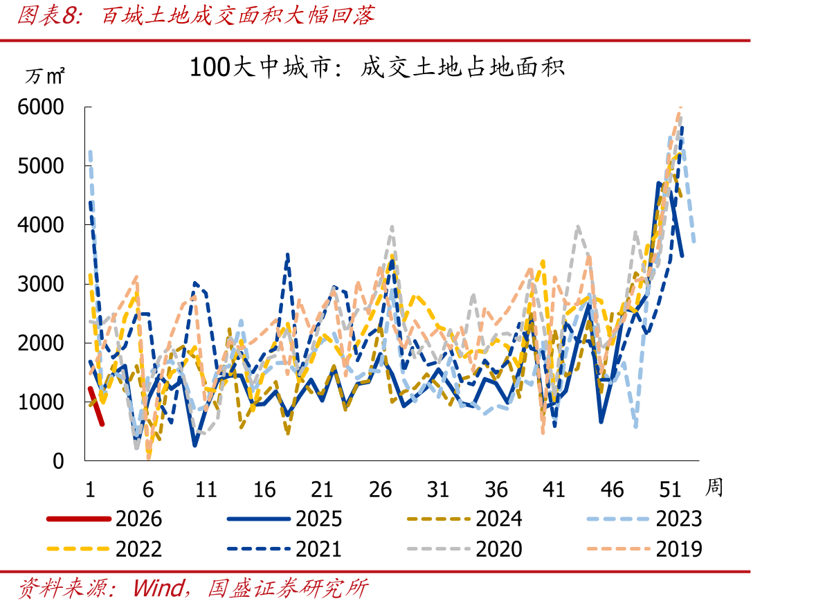 截至1月11日，2026年地方政府专项债发行进度约2.0%_第3页