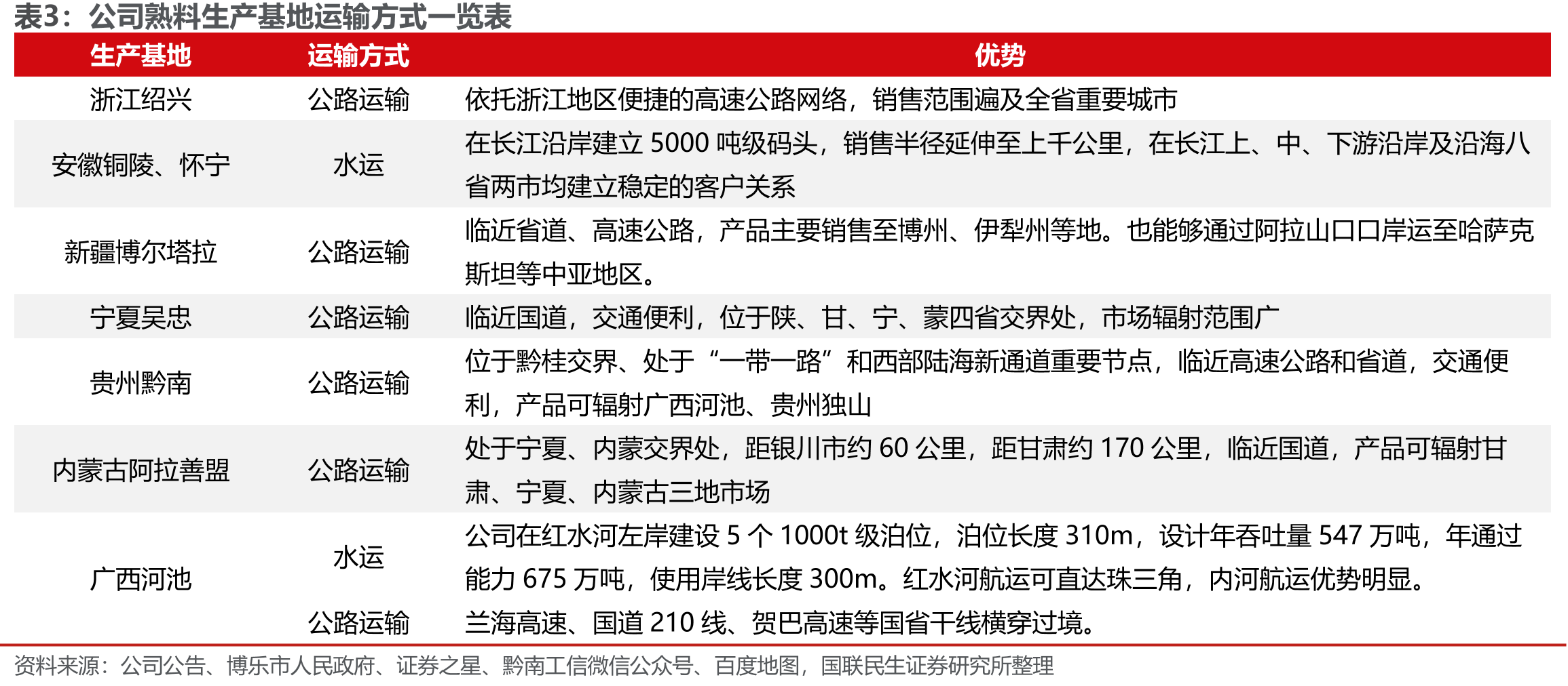 全国基建投资同比增速_第5页