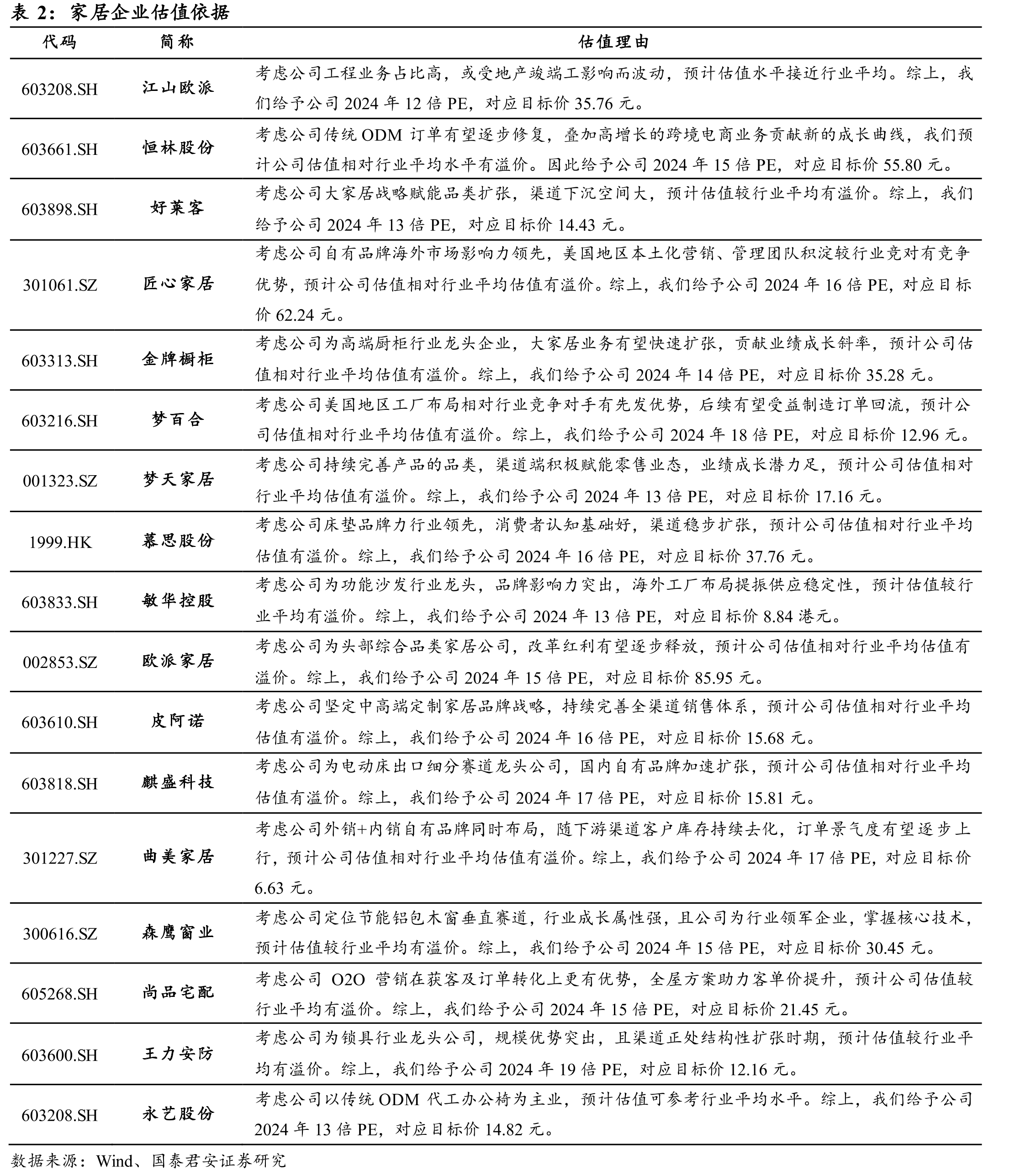 图62023年7月抖音和小红书营销内容投放金额（万元）_第2页