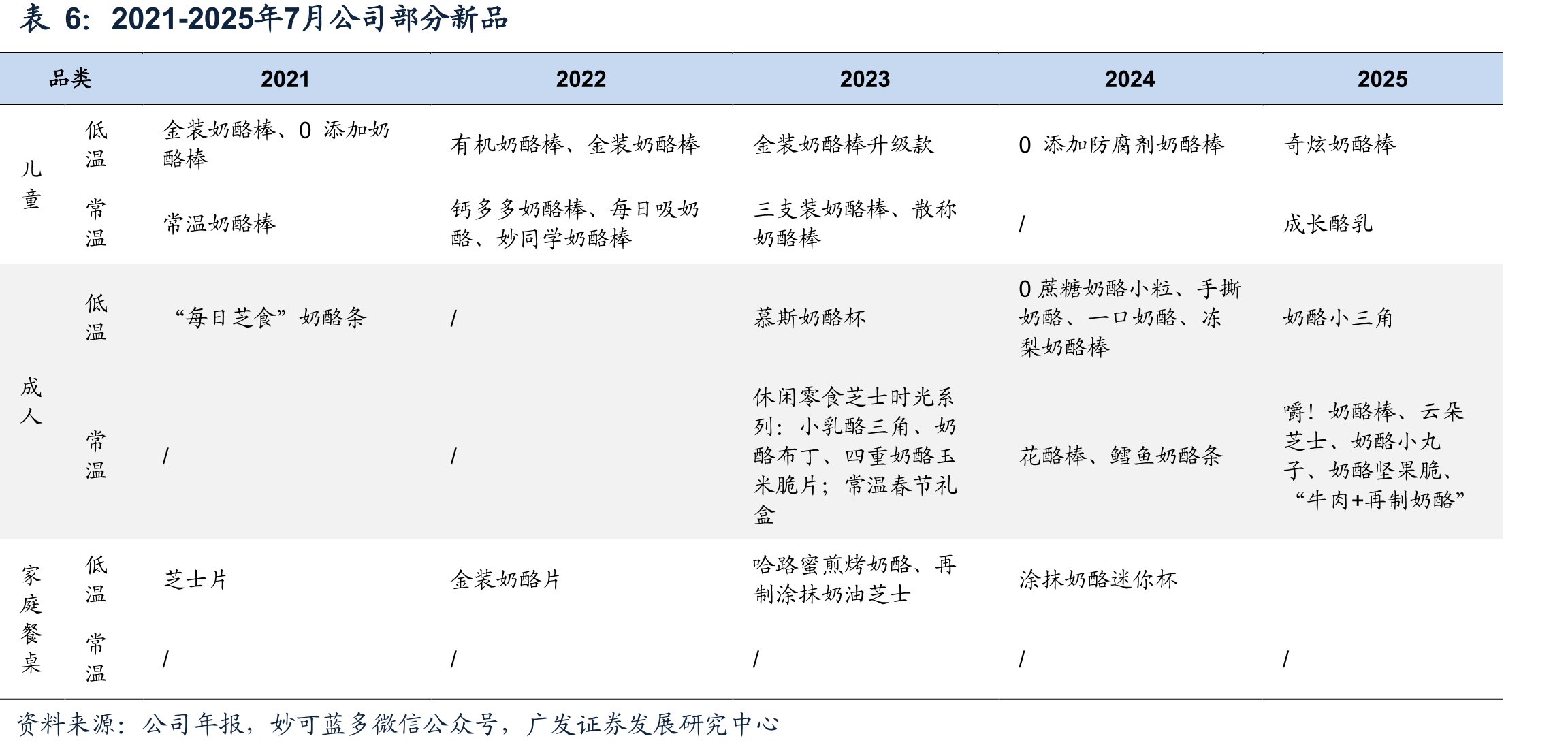 妙可蓝多存货周转天数（天）_第3页
