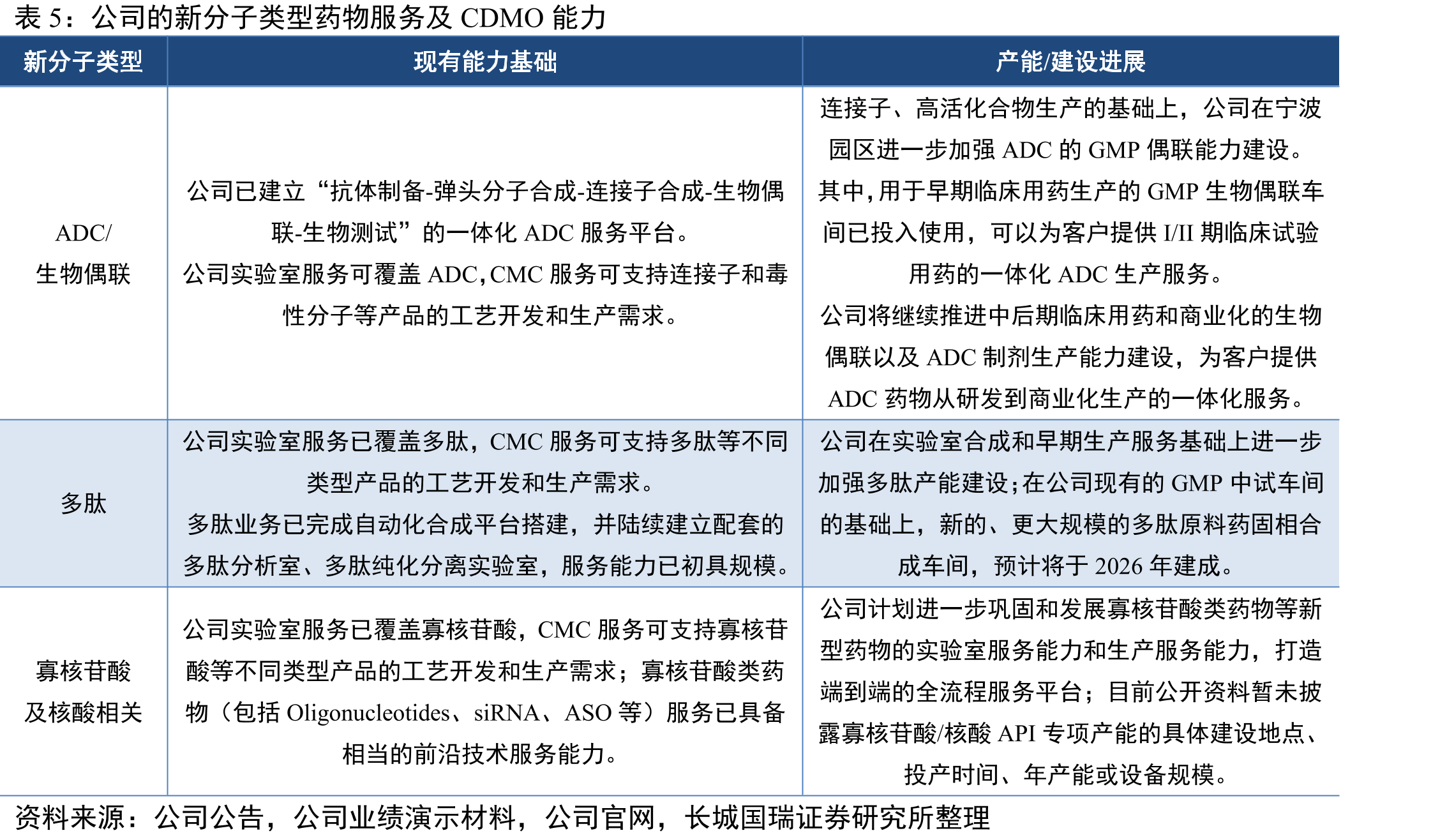 国内外一体化CXO平台竞争格局定位_第2页