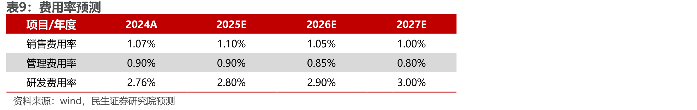 2018-2024年客户所在地区分析营收_第2页