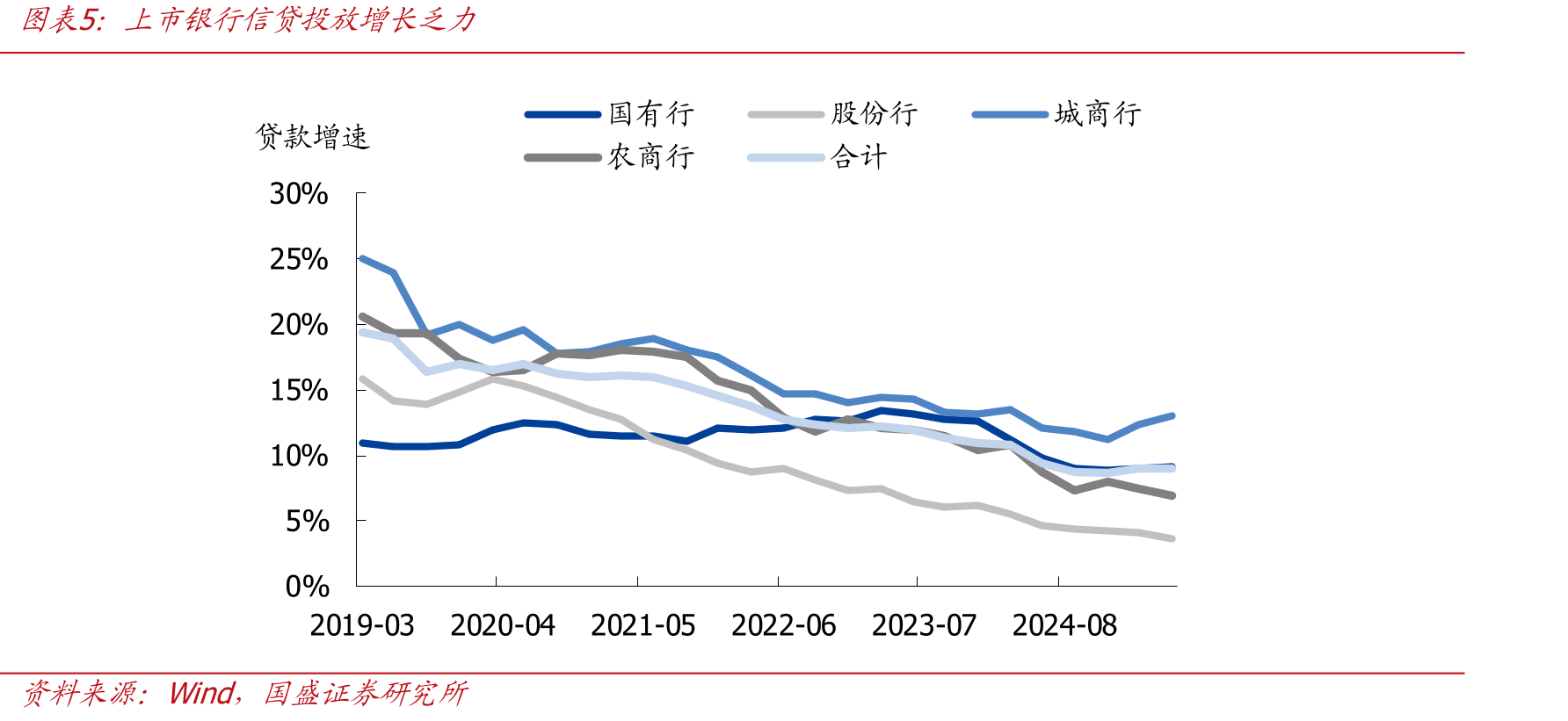 工商银行挂牌存款利率曲线变化（%）_第5页