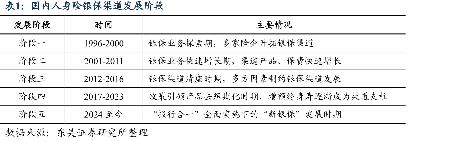 2015-2024年中国平安银保渠道在新单保费及新业务价值下占比_第5页