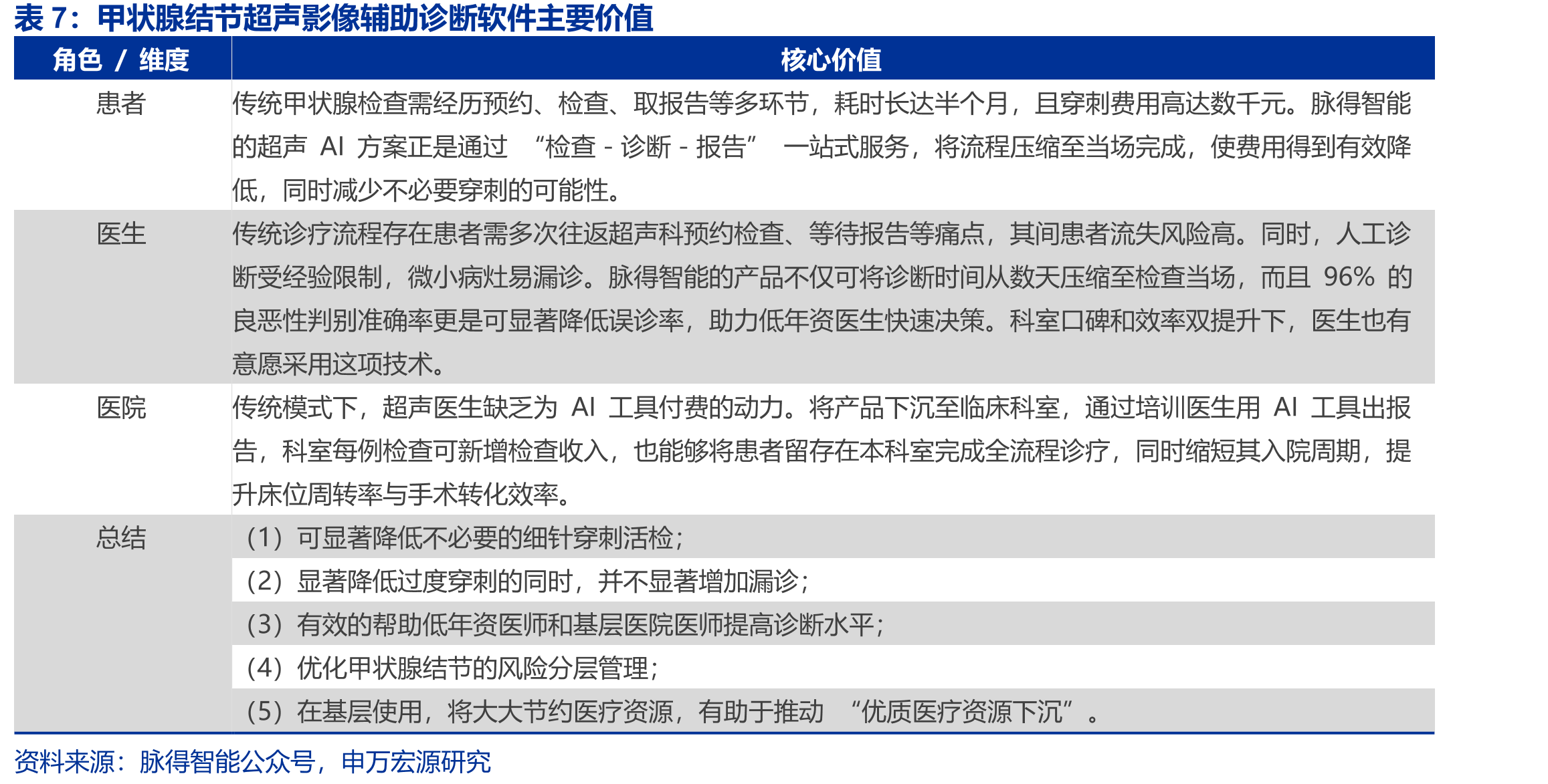 全球数字化X线探测器市场规模（百万美元）_第4页