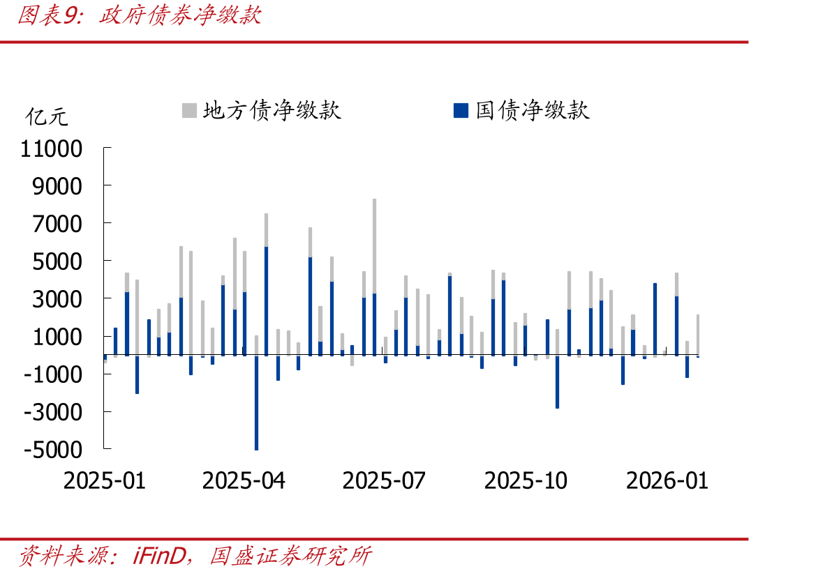 6M国股银票转贴现利率_第2页