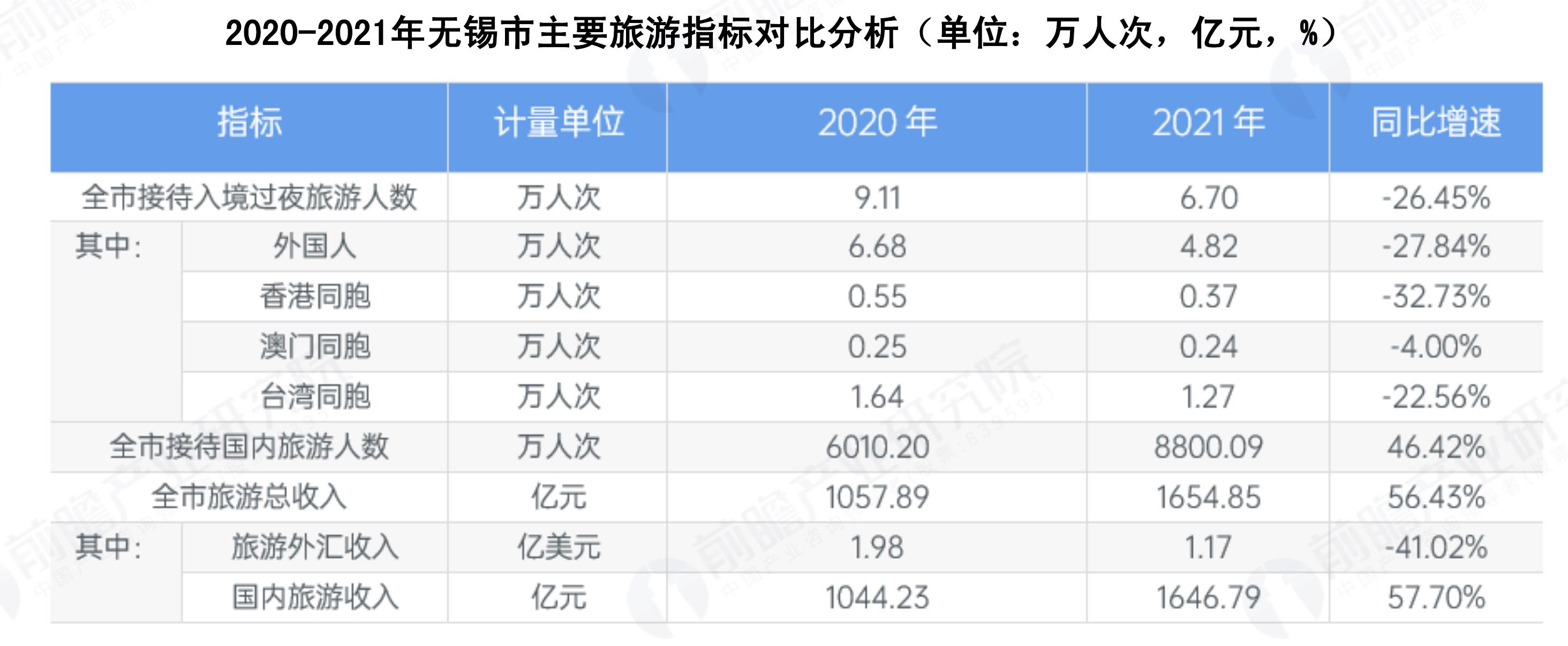 2022年无锡市分区域常住人口分布情况（单位万人）_第5页