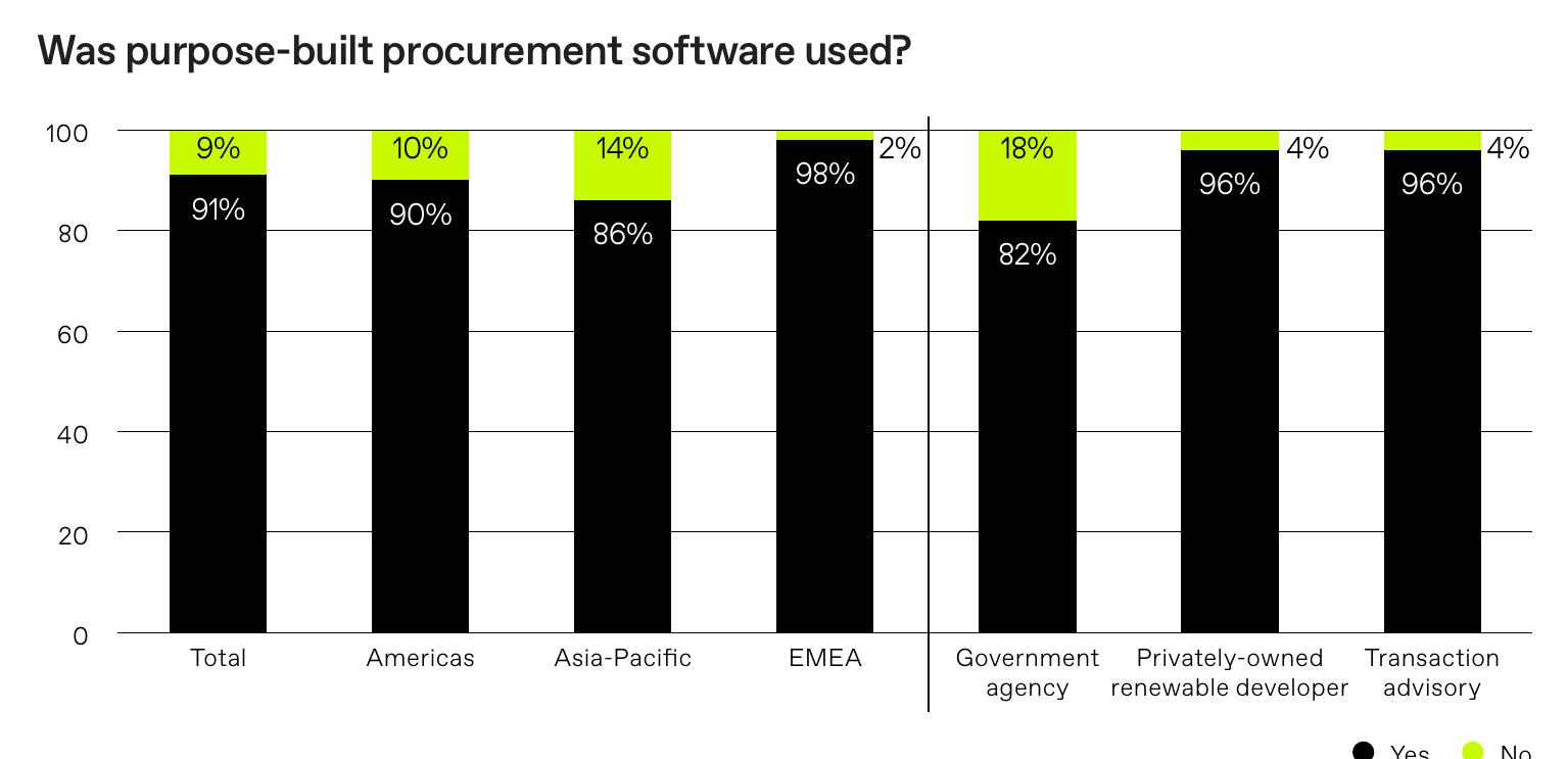 How many software programs or platforms are you currently using to run your procurement process? (State the number)_第5页