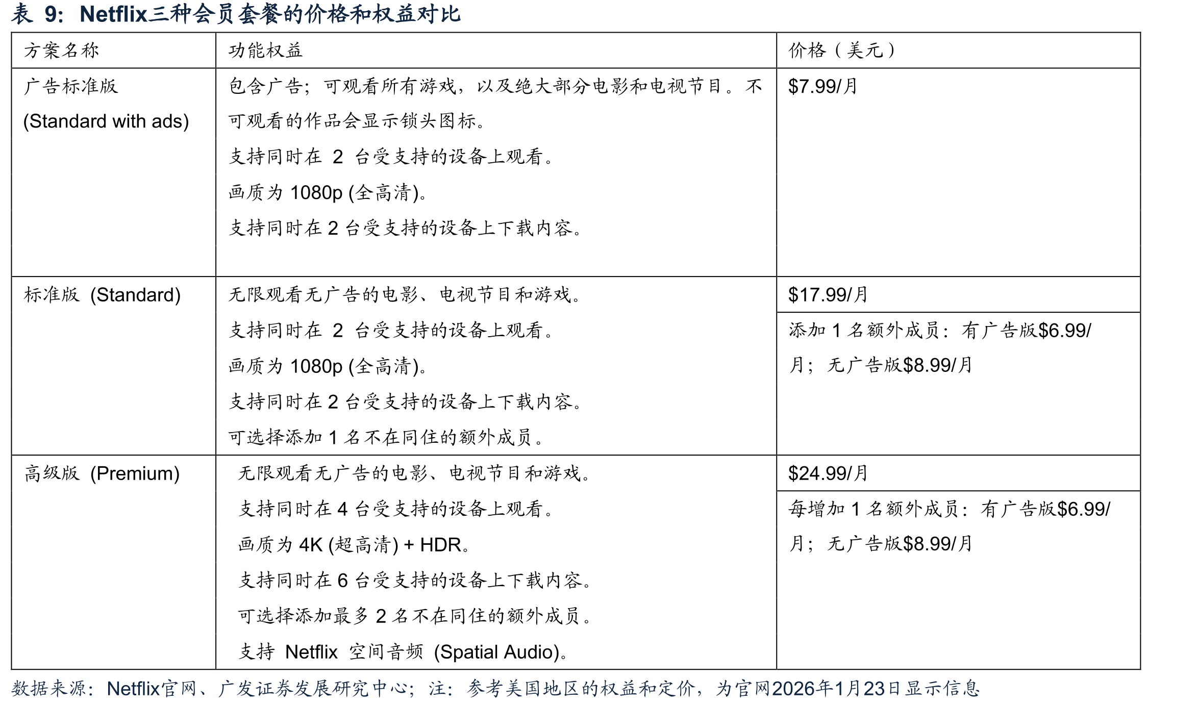 电视剧观看时长占大盘比例推移（2023H2-_第2页