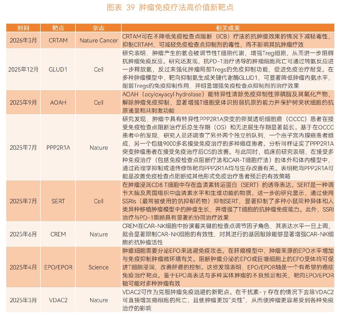 图表17肿瘤免疫疗法中国市场销售规模_第2页