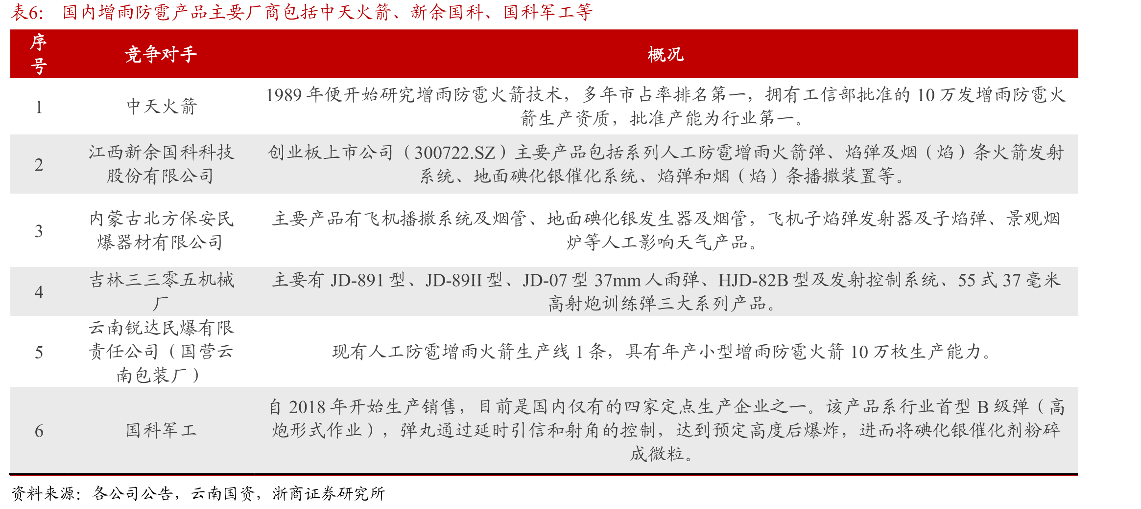 我国政策规划至2035年人影行业达到世界先进水平_第5页