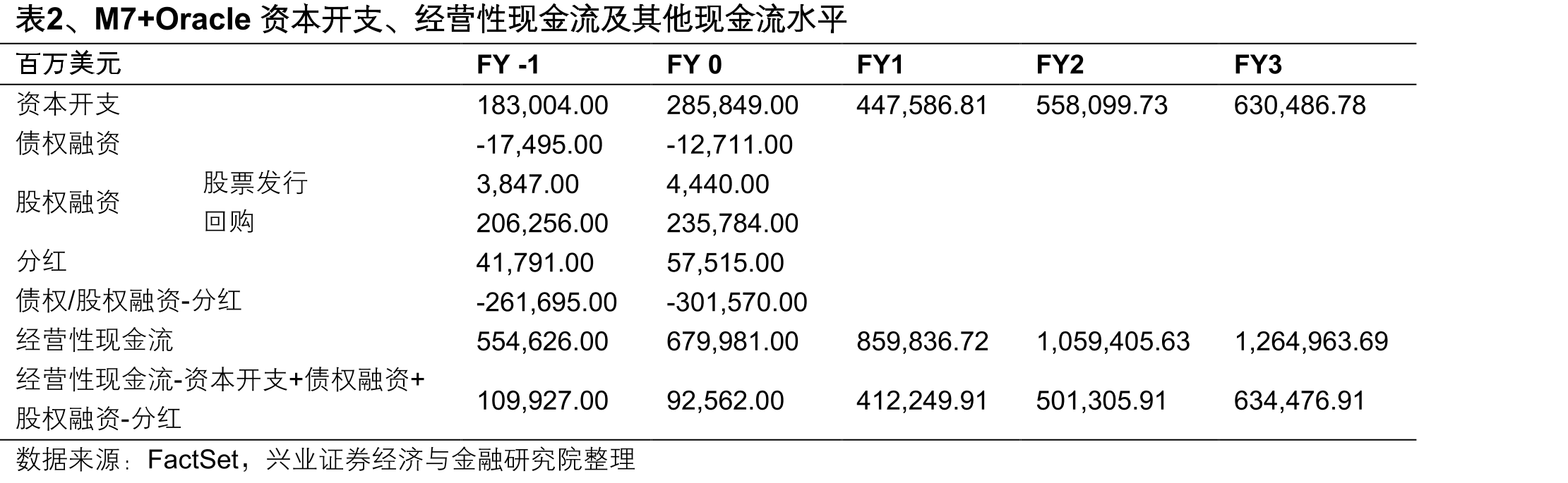 表3、中中共中央关于制定国民经济和社会发展第十五个五年规划的建议涉及科技相关内容_第5页