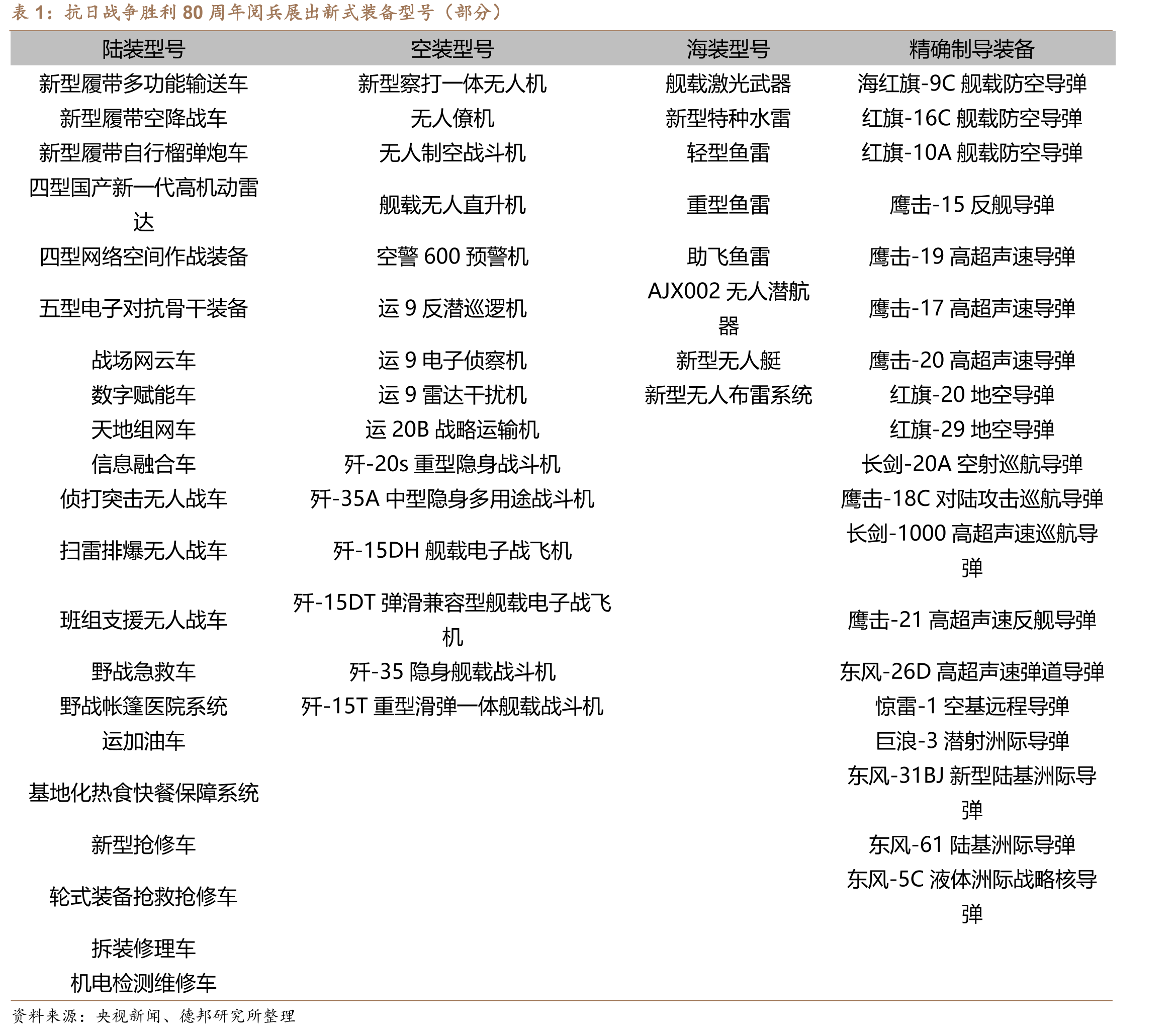 中国宠物行业进出口额及增速表现（单位：亿元）_第3页