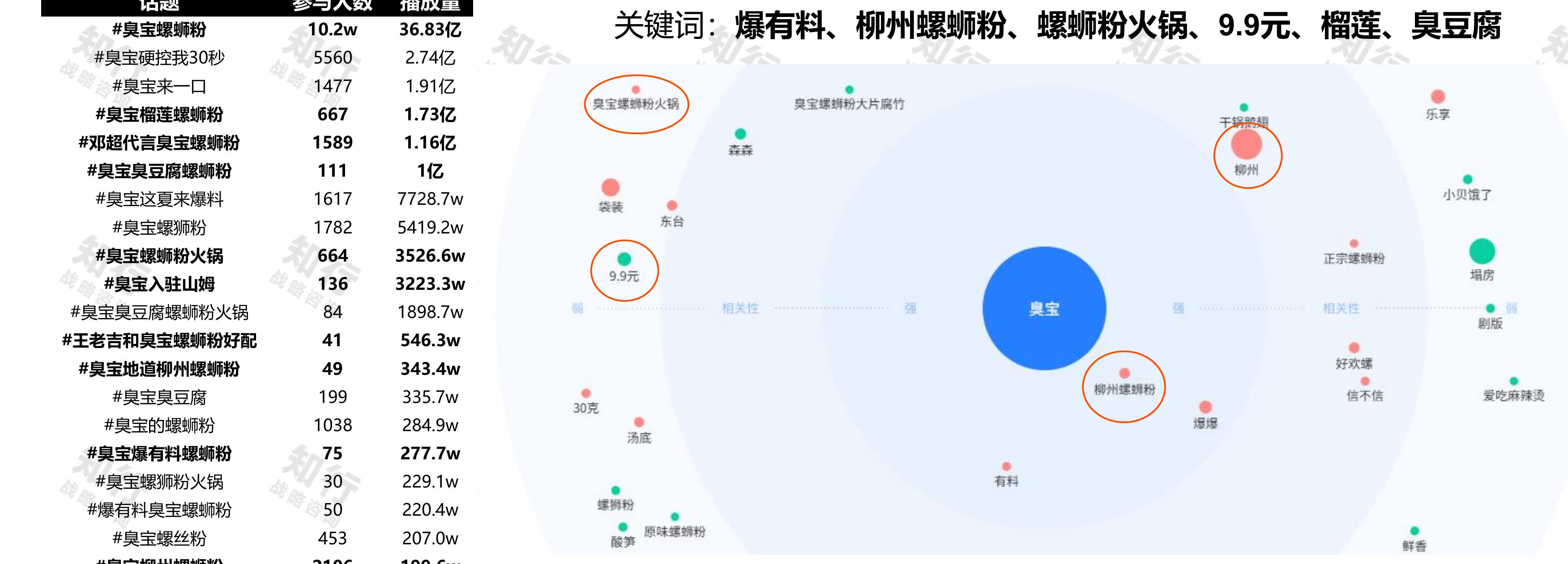 知行 知行2016-2026年中国方便速食行业市场交易规模 知行 知行_第3页