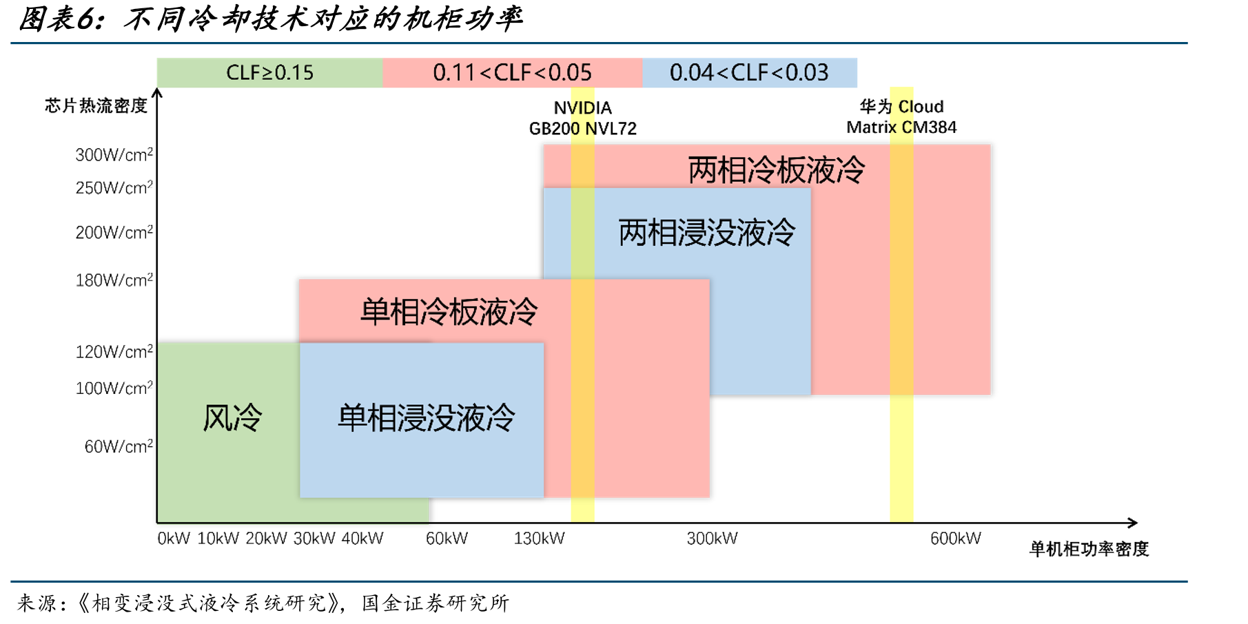 油类冷却液热导率高，氟化液蒸发潜热大_第5页