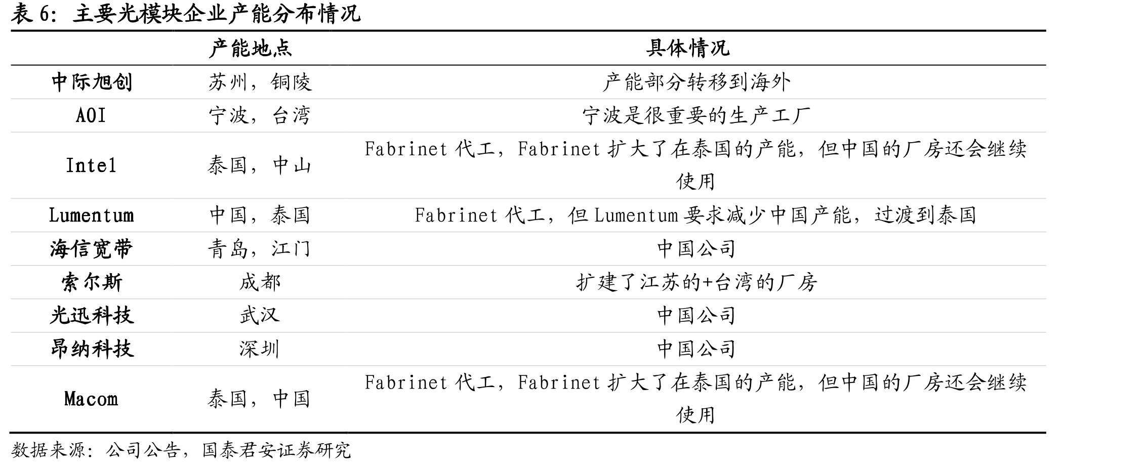 旭创最早在ECOC2017上推出400GQ-DDDR4和FR4_第4页