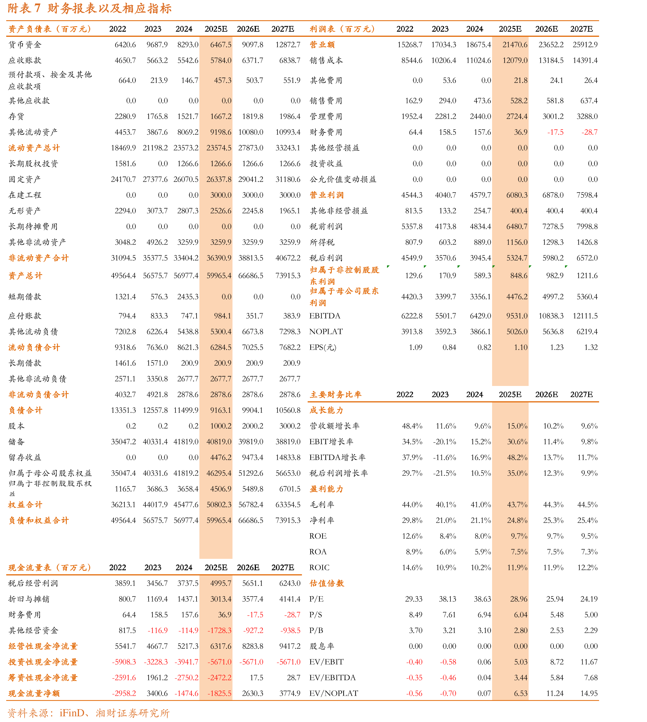 图26CRDMO商业模式更有粘性，可提前5至10年与商业伙伴锁定合作关系_第2页