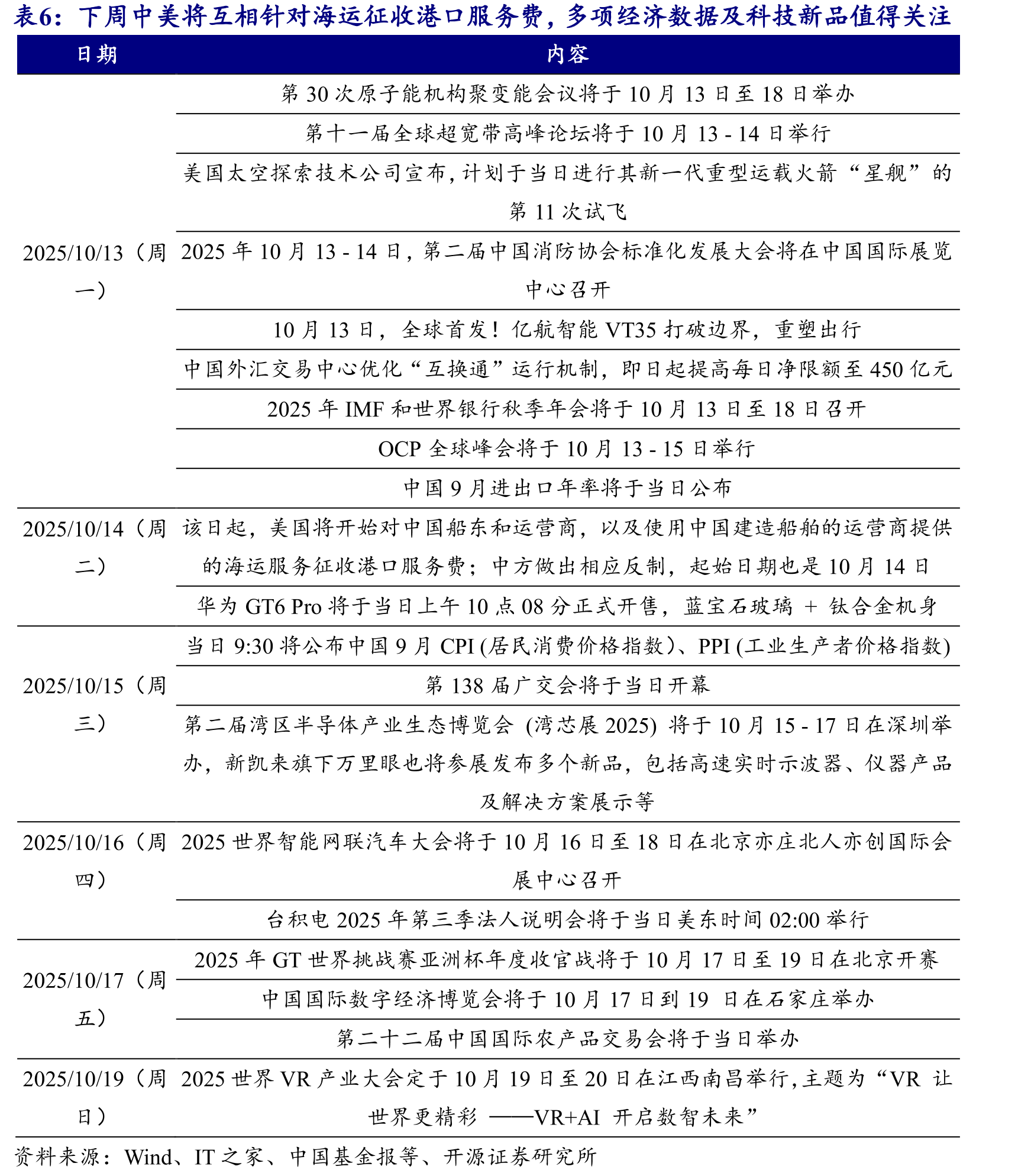 定增预案单项目募资规模大幅缩减_第5页