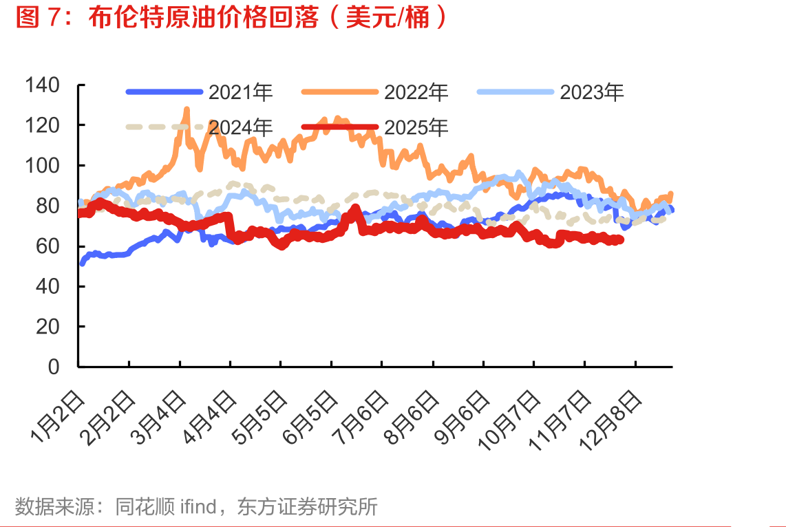 主要城市平均气温处于同期高位（℃）_第4页