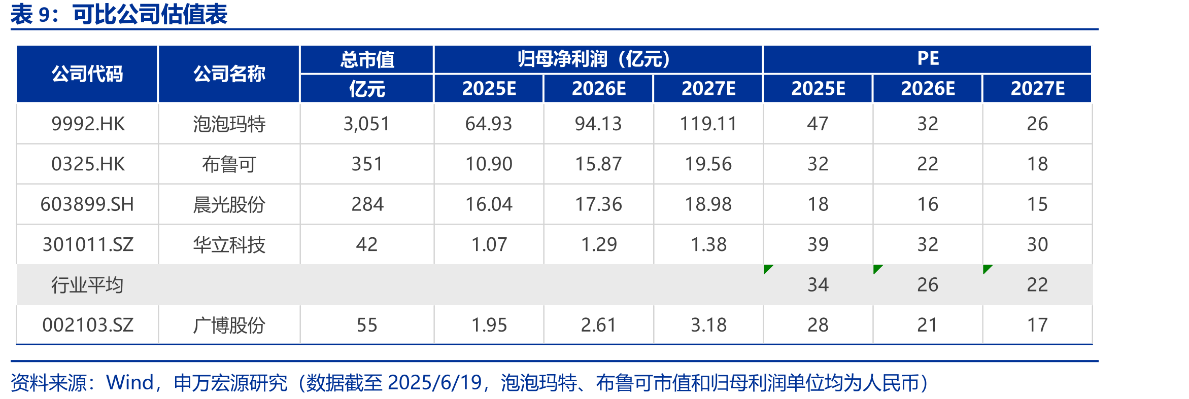 2024年消费者悦己、个性化购物动机占比提升_第2页