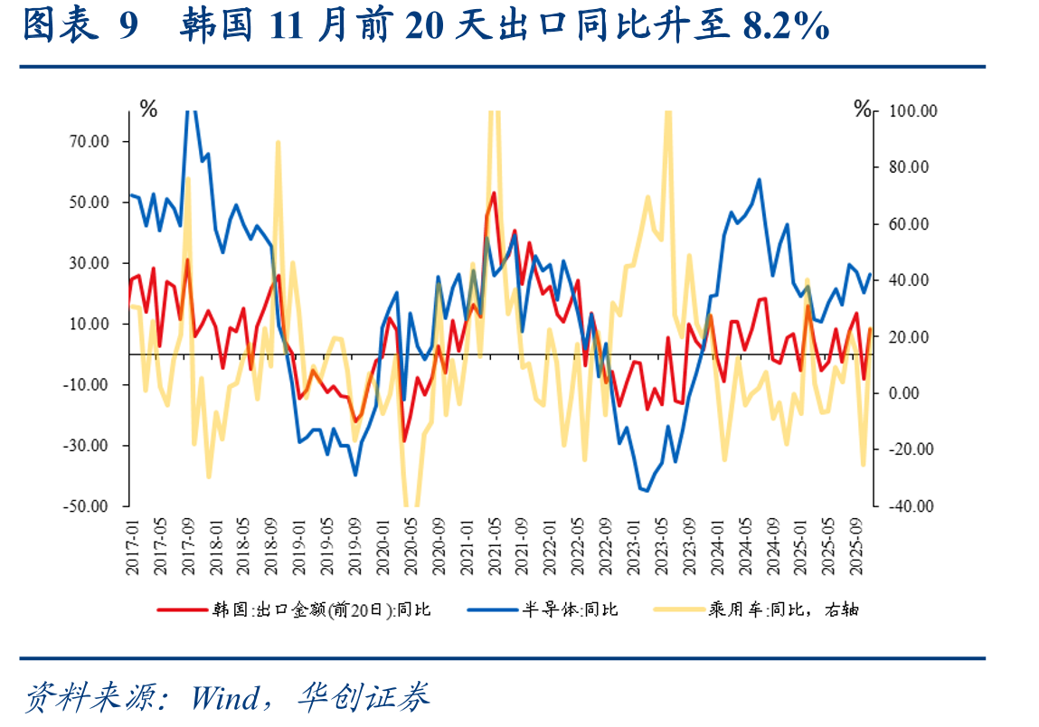 图表15截至11月21日的半个月内，中国发往美国_第2页
