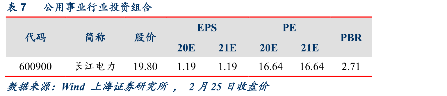 表143月行业投资组合公司简介_第3页