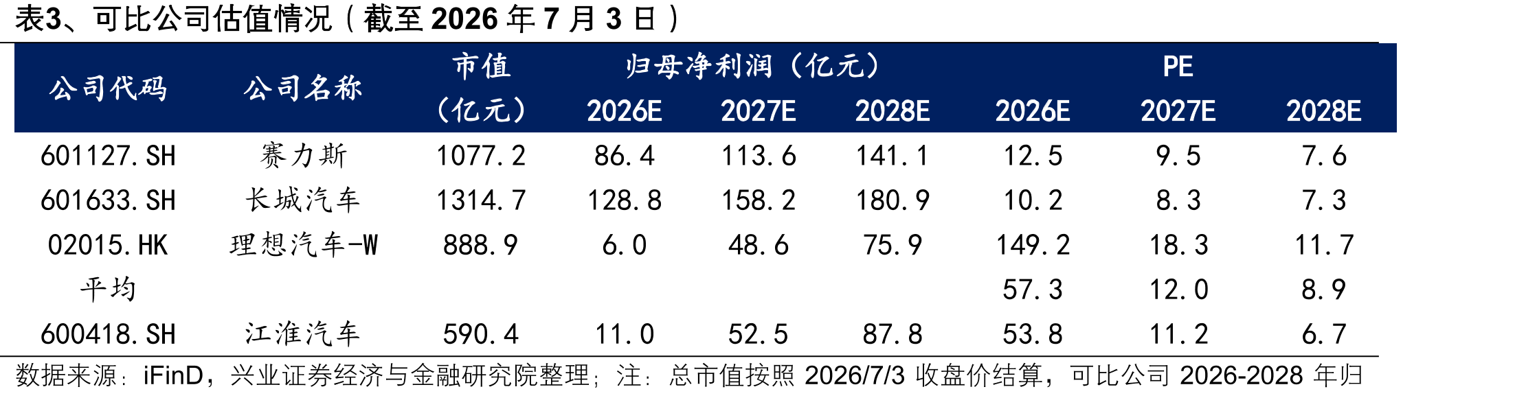 图3、尊界S800在70万元以上轿车市场份额_第2页