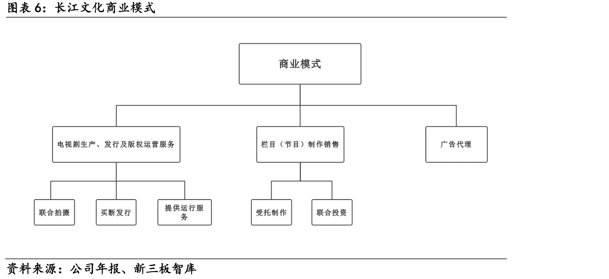 2010-2018年央卫视电视剧收视率排名_第5页