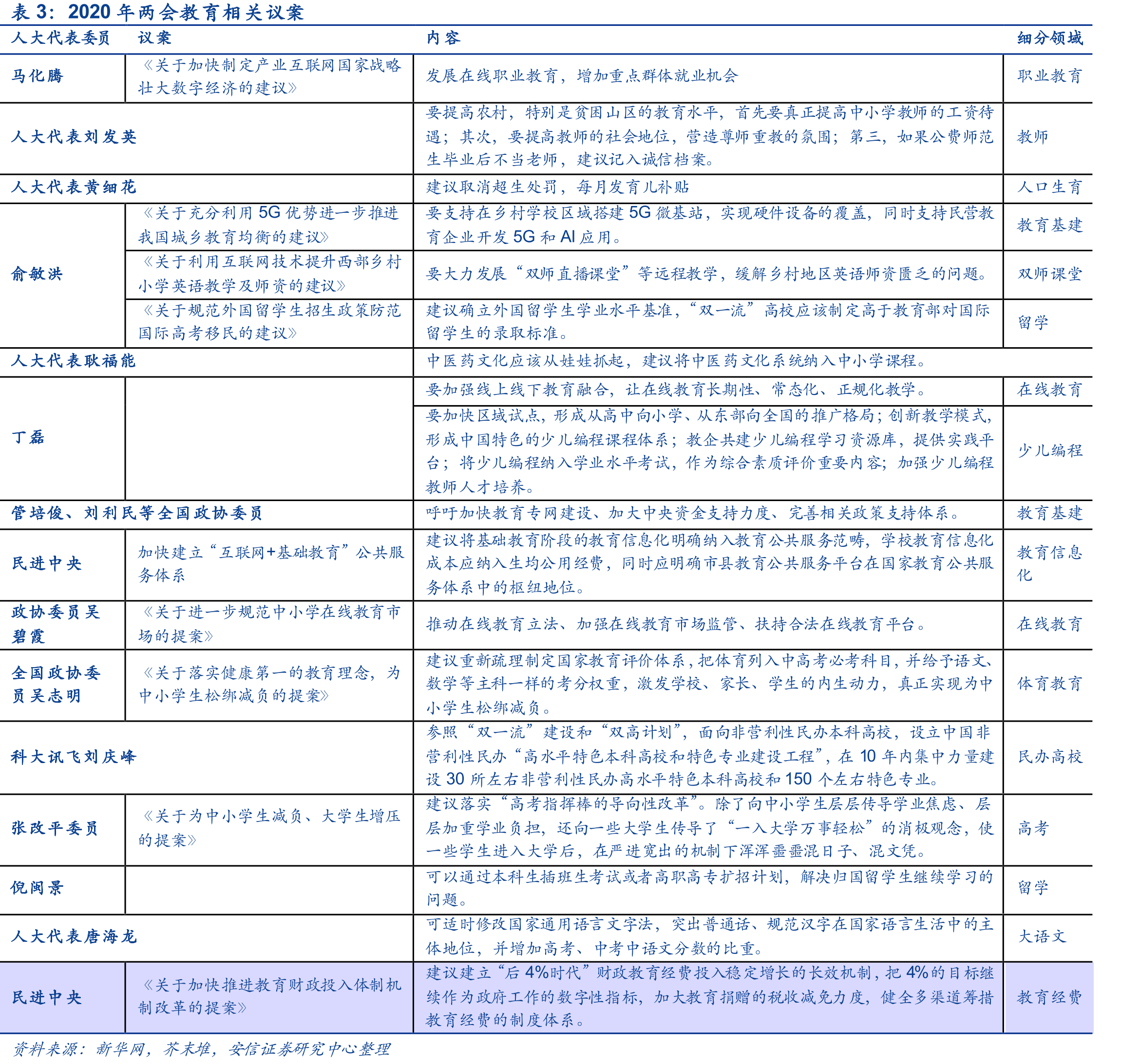 我国学前教育情况_第3页