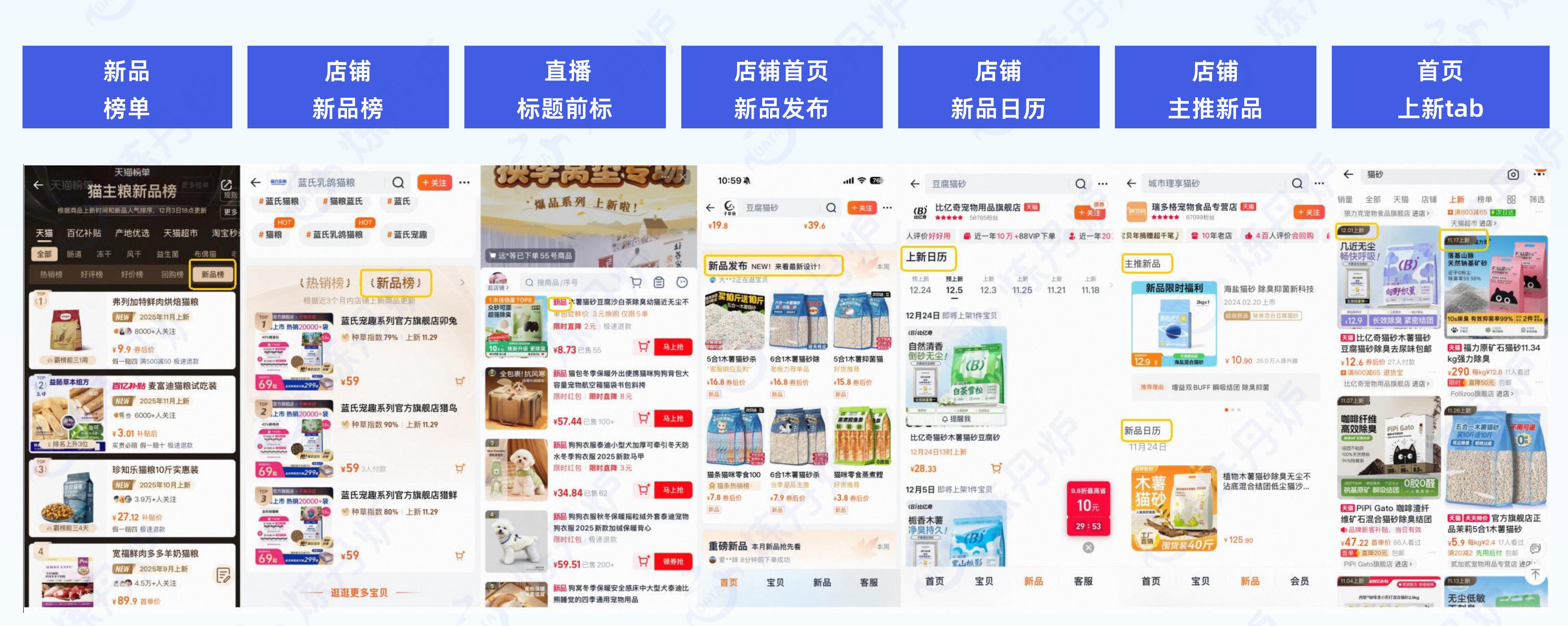 智能宠物用品市场规模_第5页