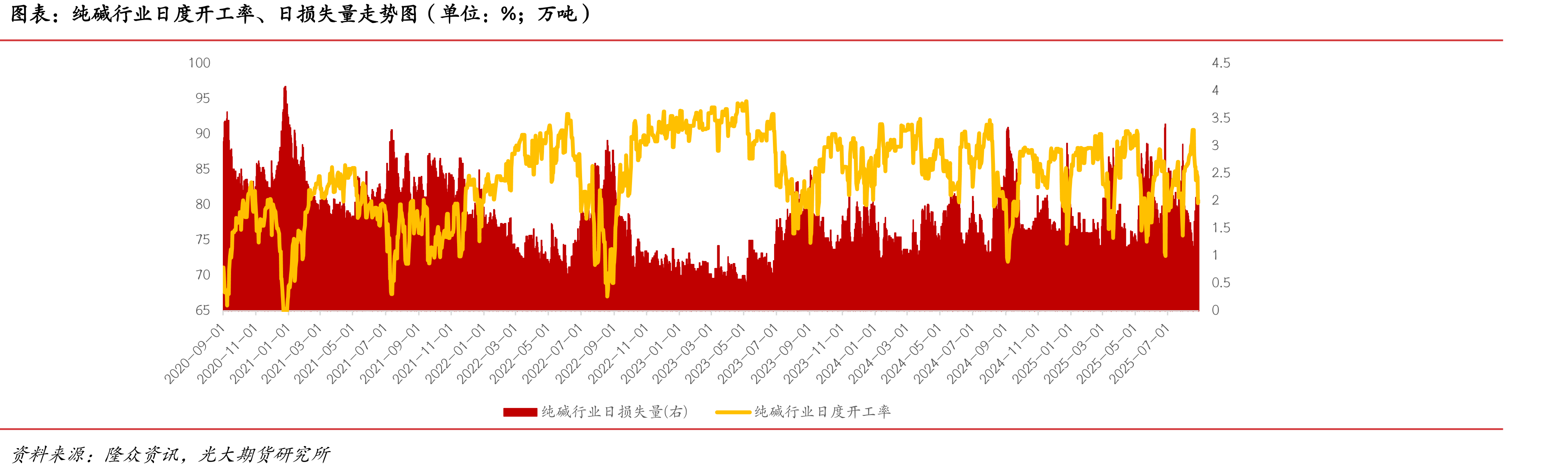 家用电冰箱产量（单位：万台）_第5页
