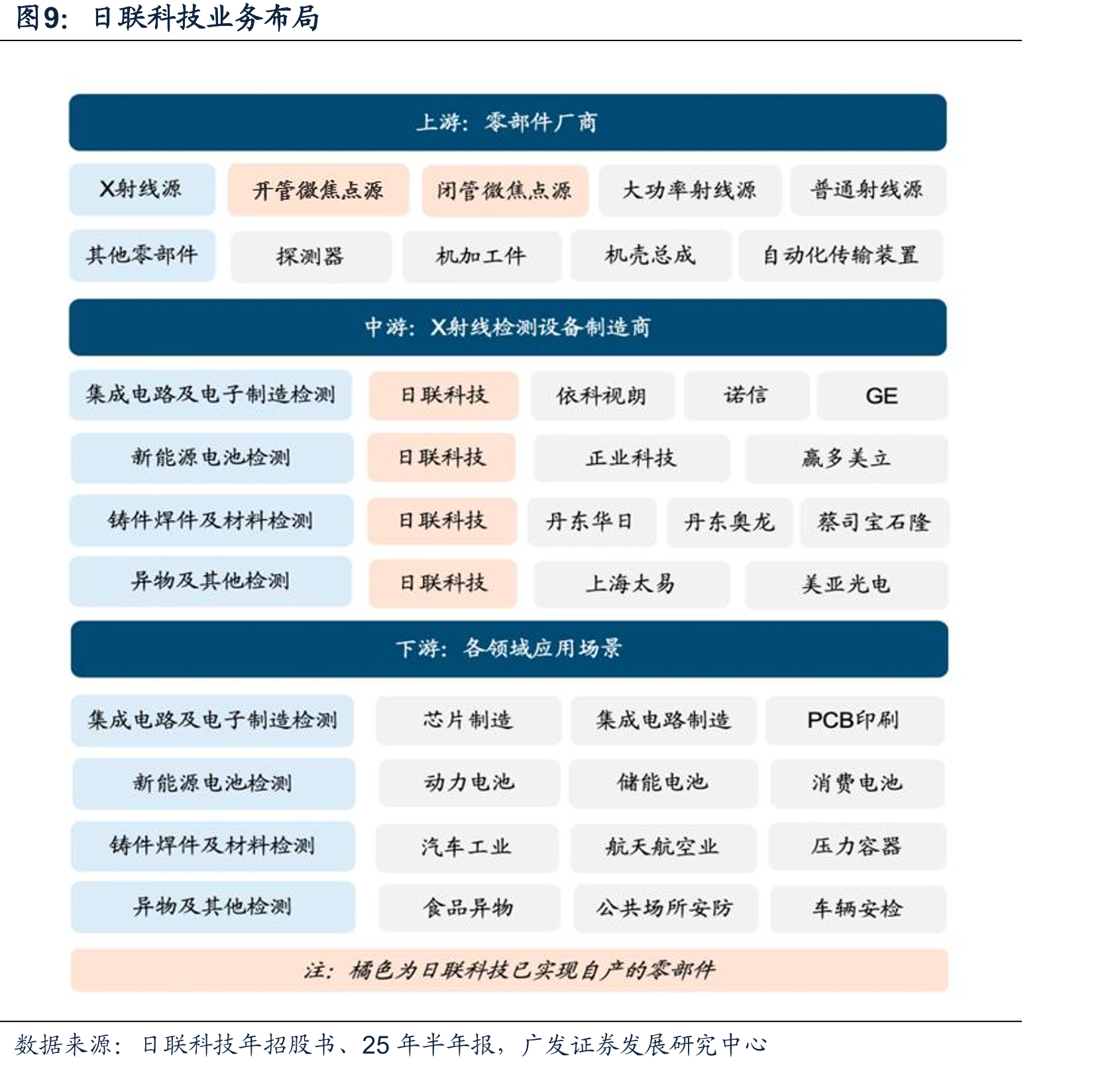 开管式与封闭式性能对比_第5页