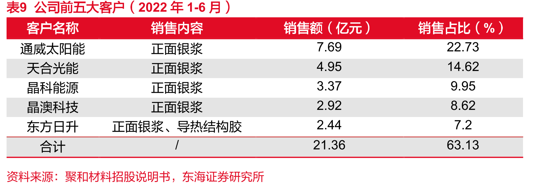 图32历年中国海关进口银粉量（吨）_第2页